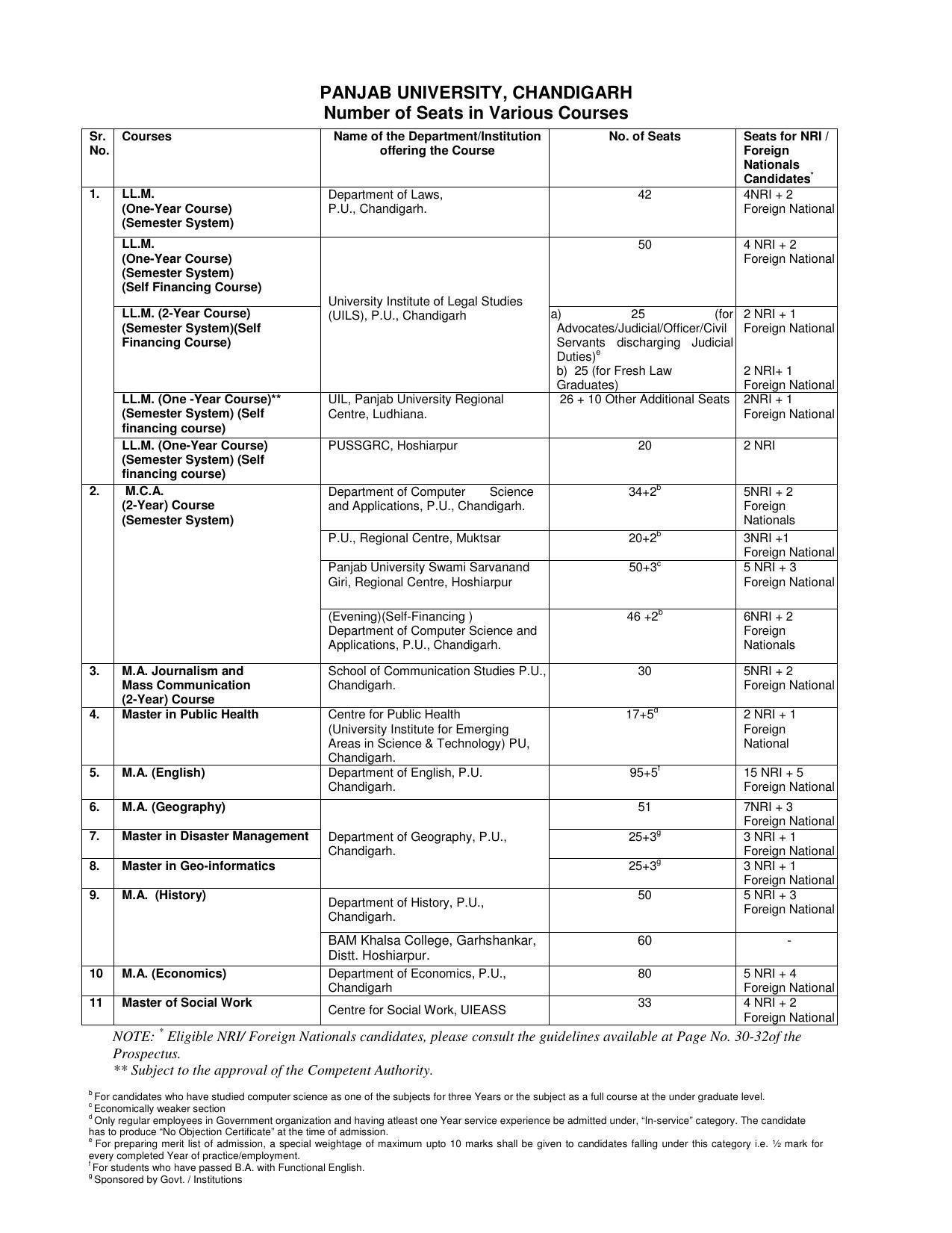 PUCET PG Exam - Page 4
