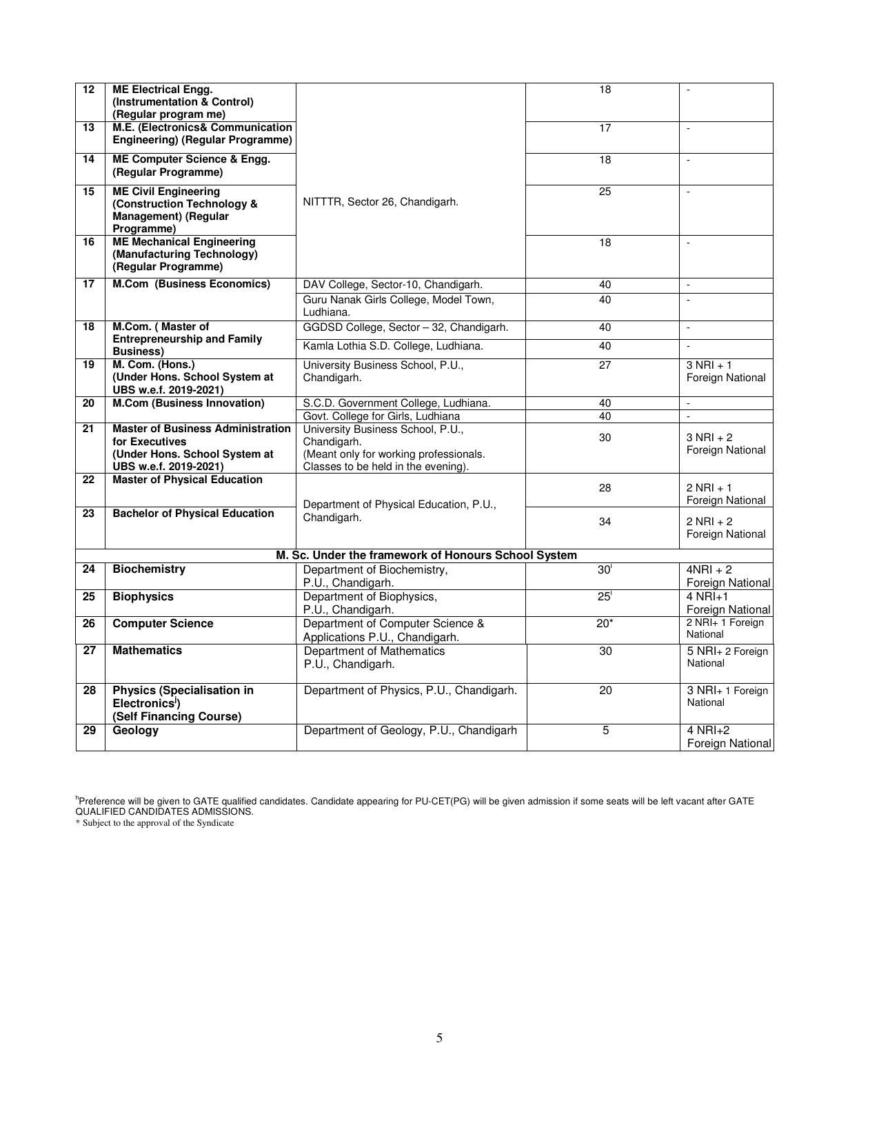 PUCET PG Exam - Page 5
