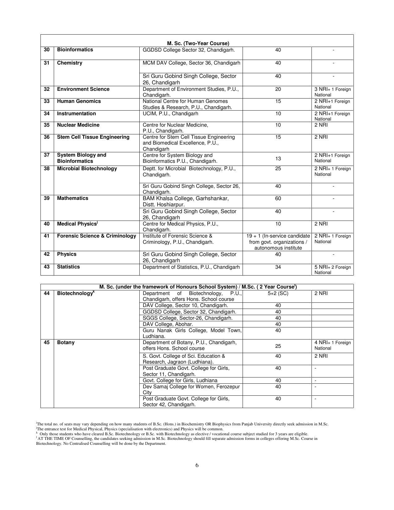 PUCET PG Exam - Page 6