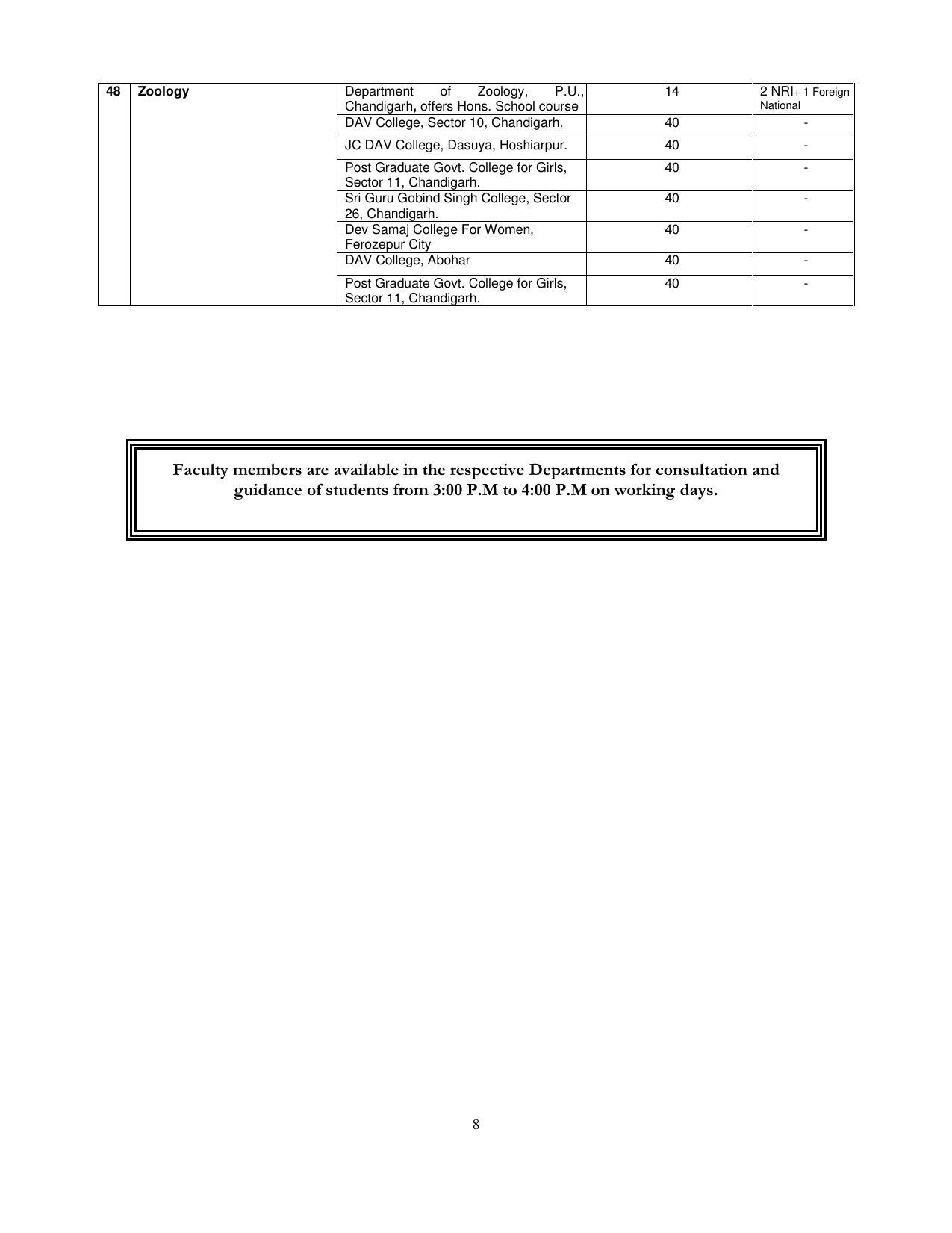 PUCET PG Exam - Page 8