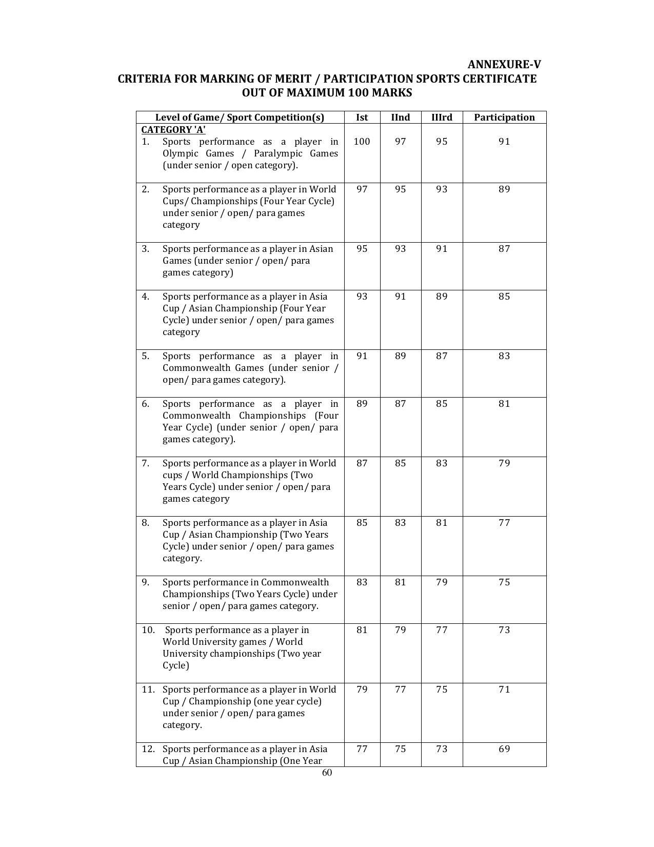PUCET PG Exam - Page 60
