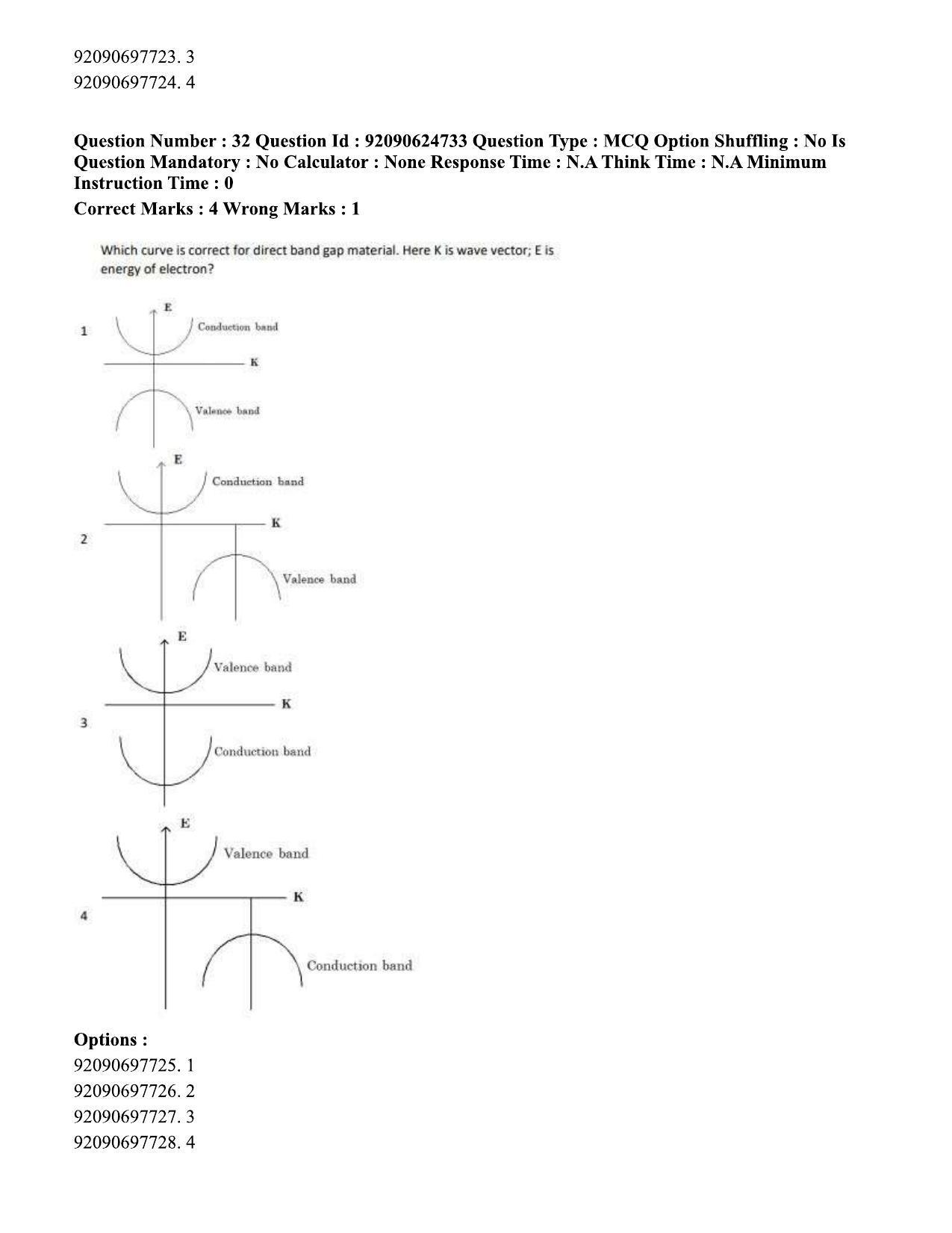 CUET PG 2023: SCQP18 – Material Science and Technology (Hin) - Shift 3 (24-06-2023) Question Paper  - Page 30