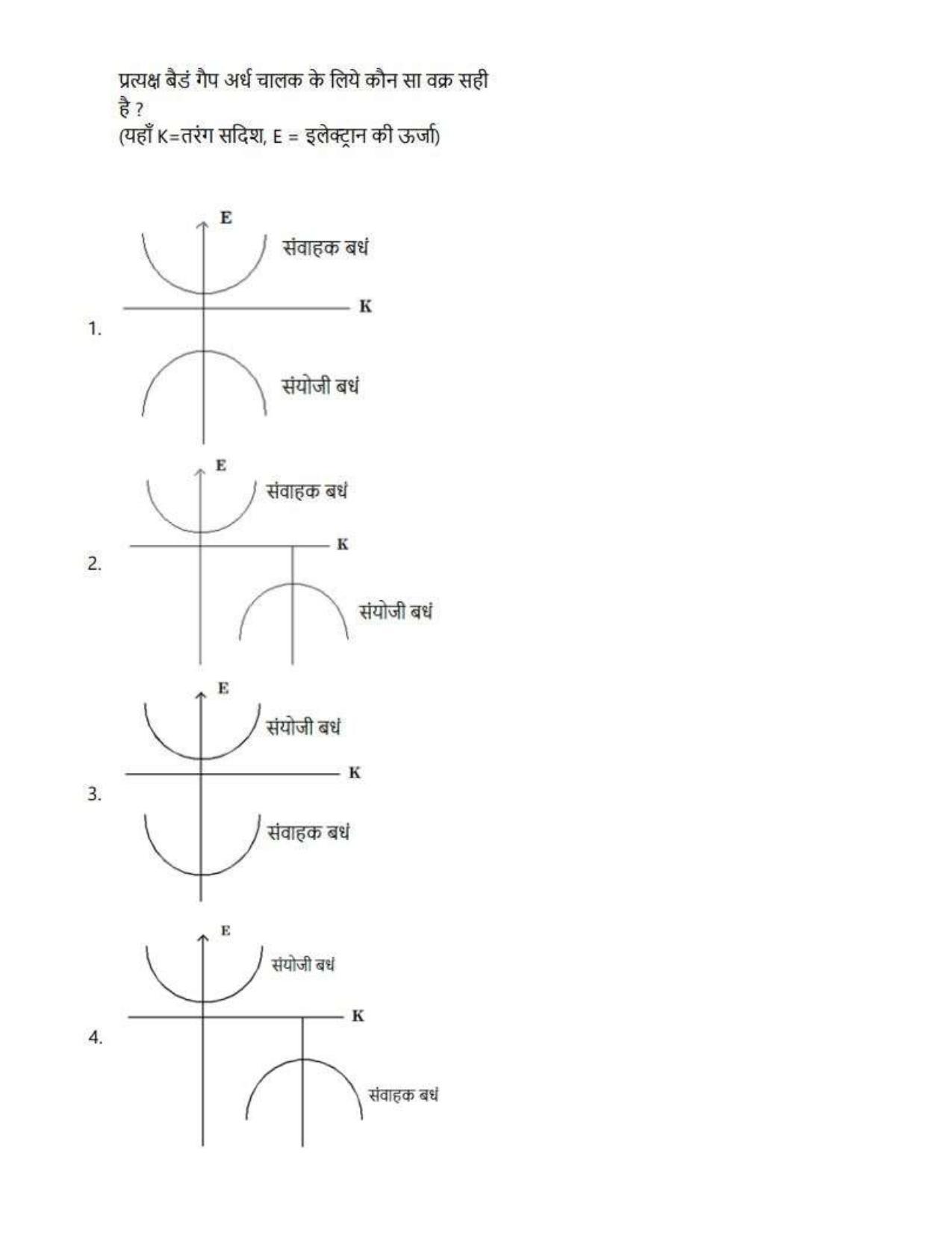 CUET PG 2023: SCQP18 – Material Science and Technology (Hin) - Shift 3 (24-06-2023) Question Paper  - Page 33
