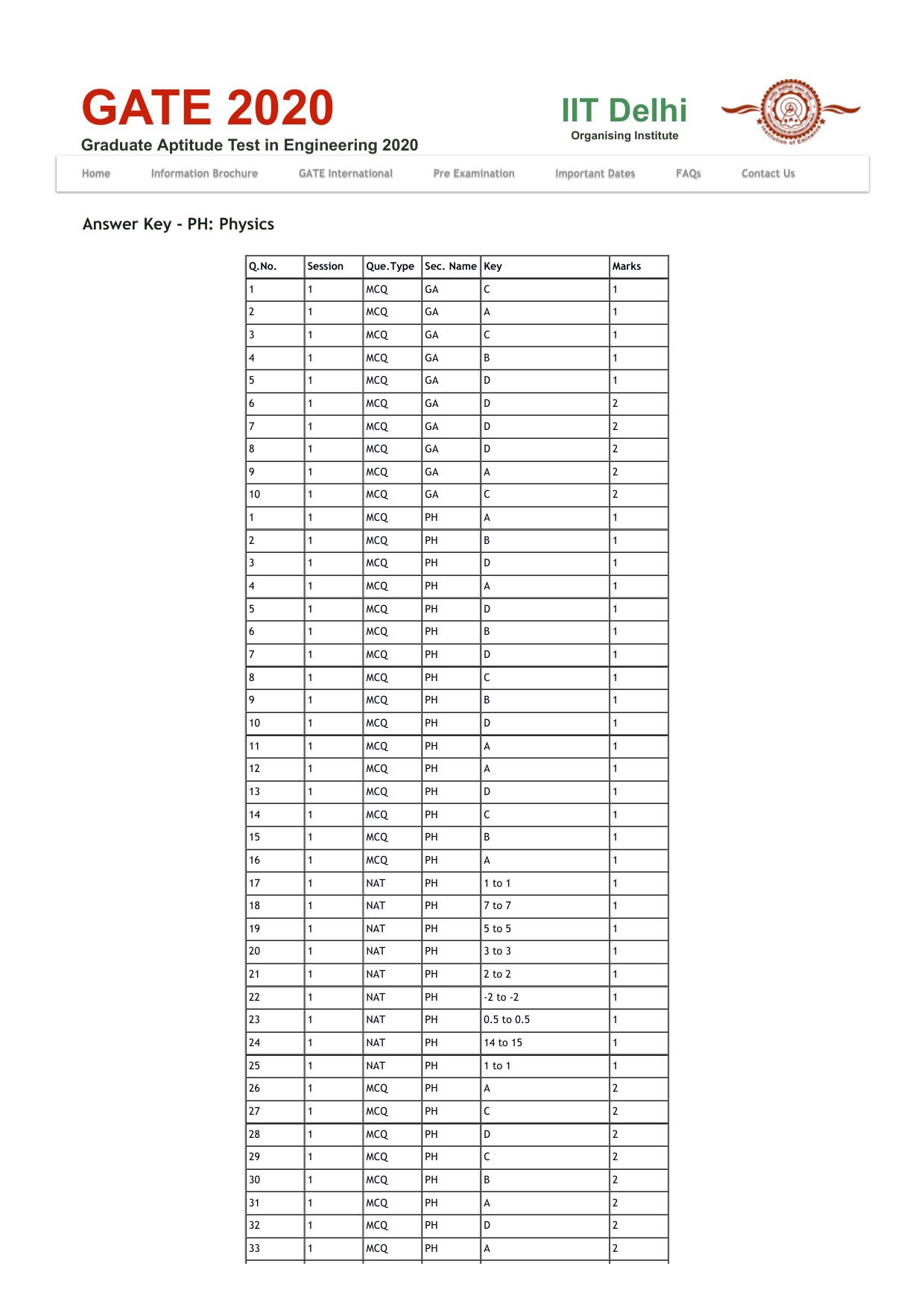 GATE 2020 Physics (PH) Question Paper - Page 16