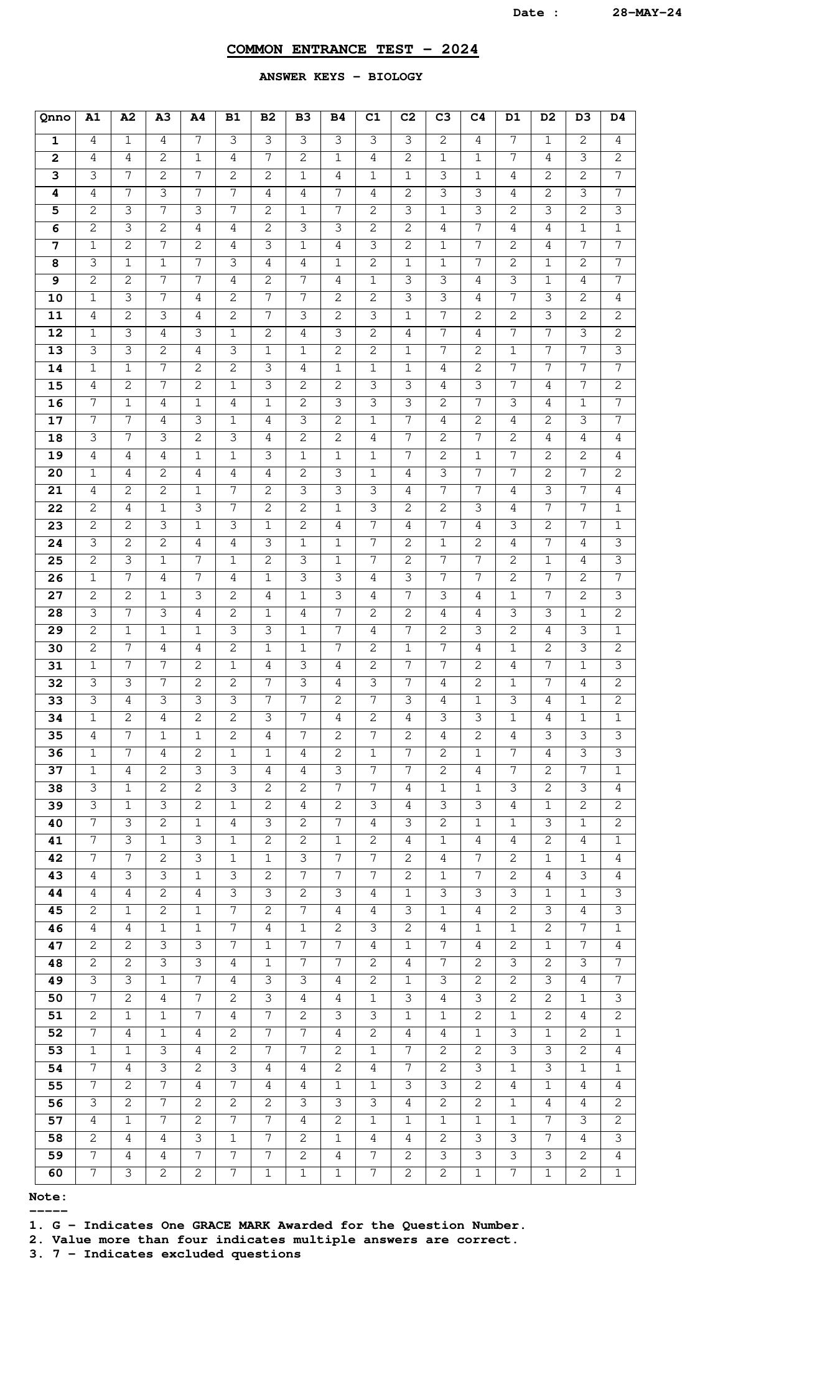 KCET 2024 Biology Answer Key - Page 1