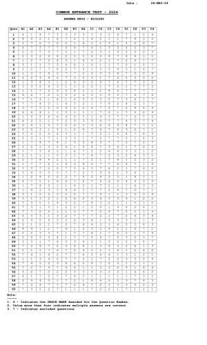 KCET 2024 Biology Answer Key