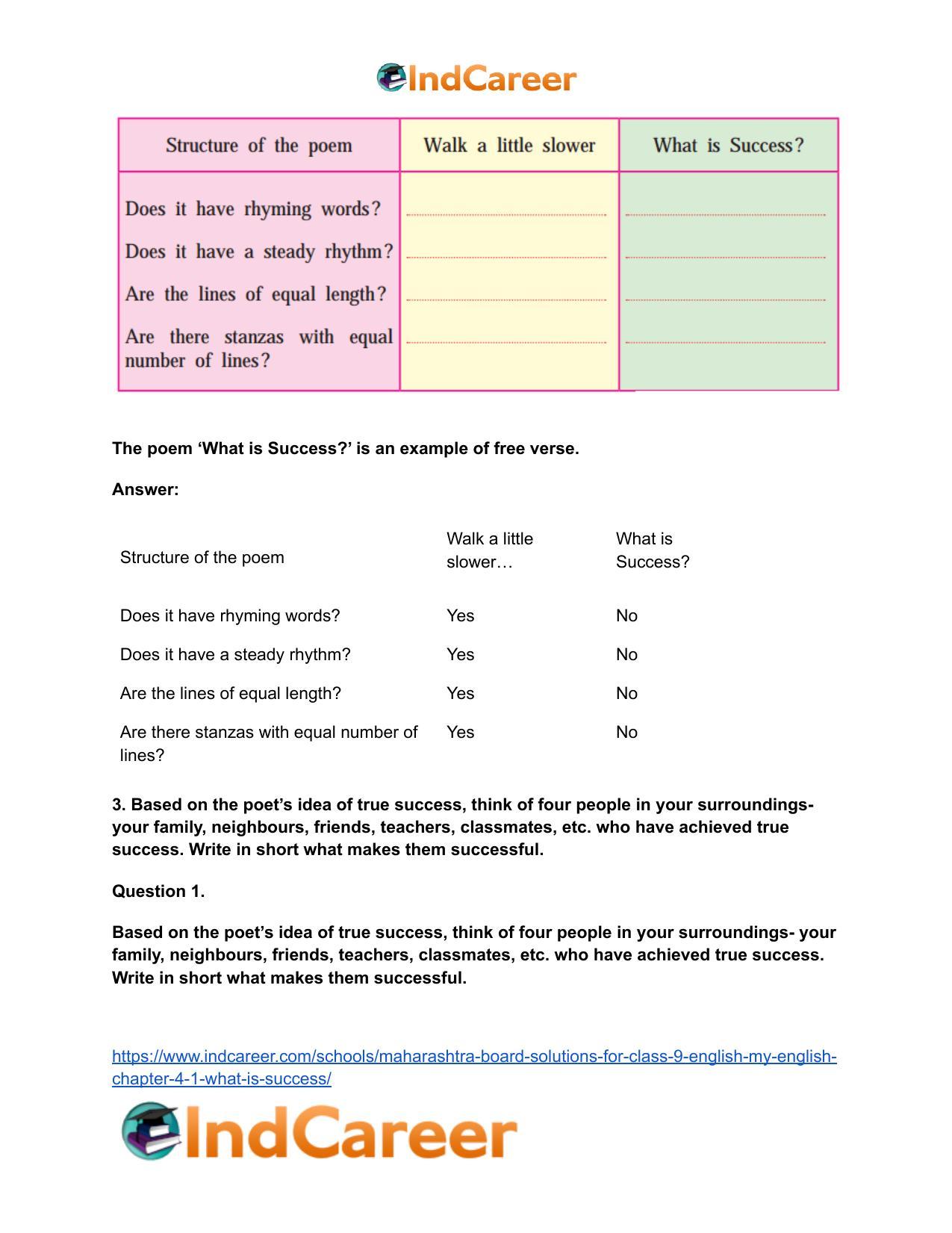 Maharashtra Board Solutions for Class 9- English (My English): Chapter 4.1- What is Success? - Page 8