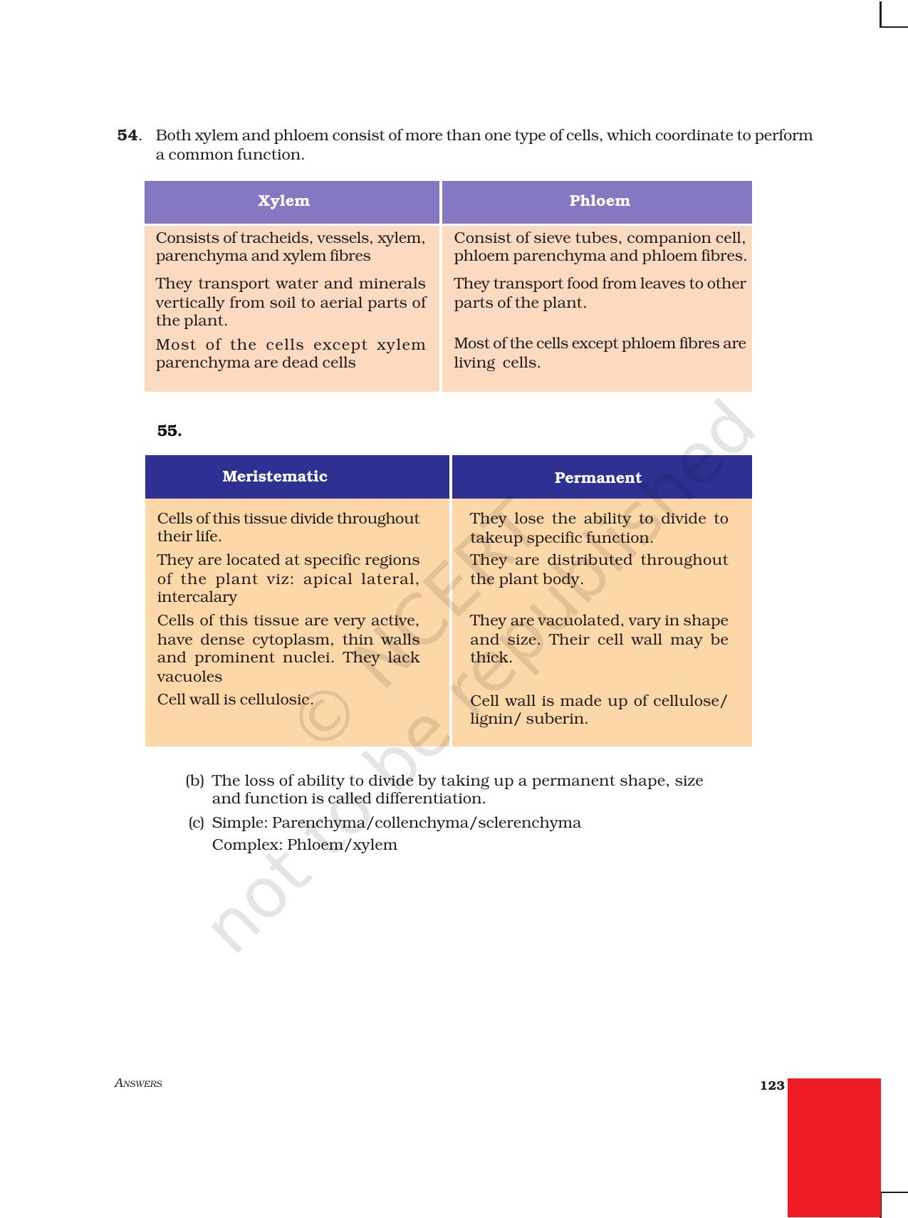 NCERT Exemplar Class 9: Science Asnwers - Page 31