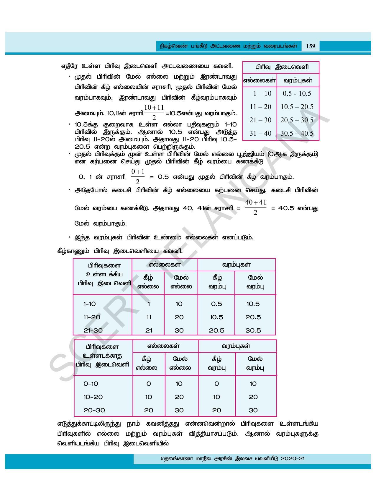 TS SCERT Class 8 Maths (Tamil Medium) Text Book - Page 98