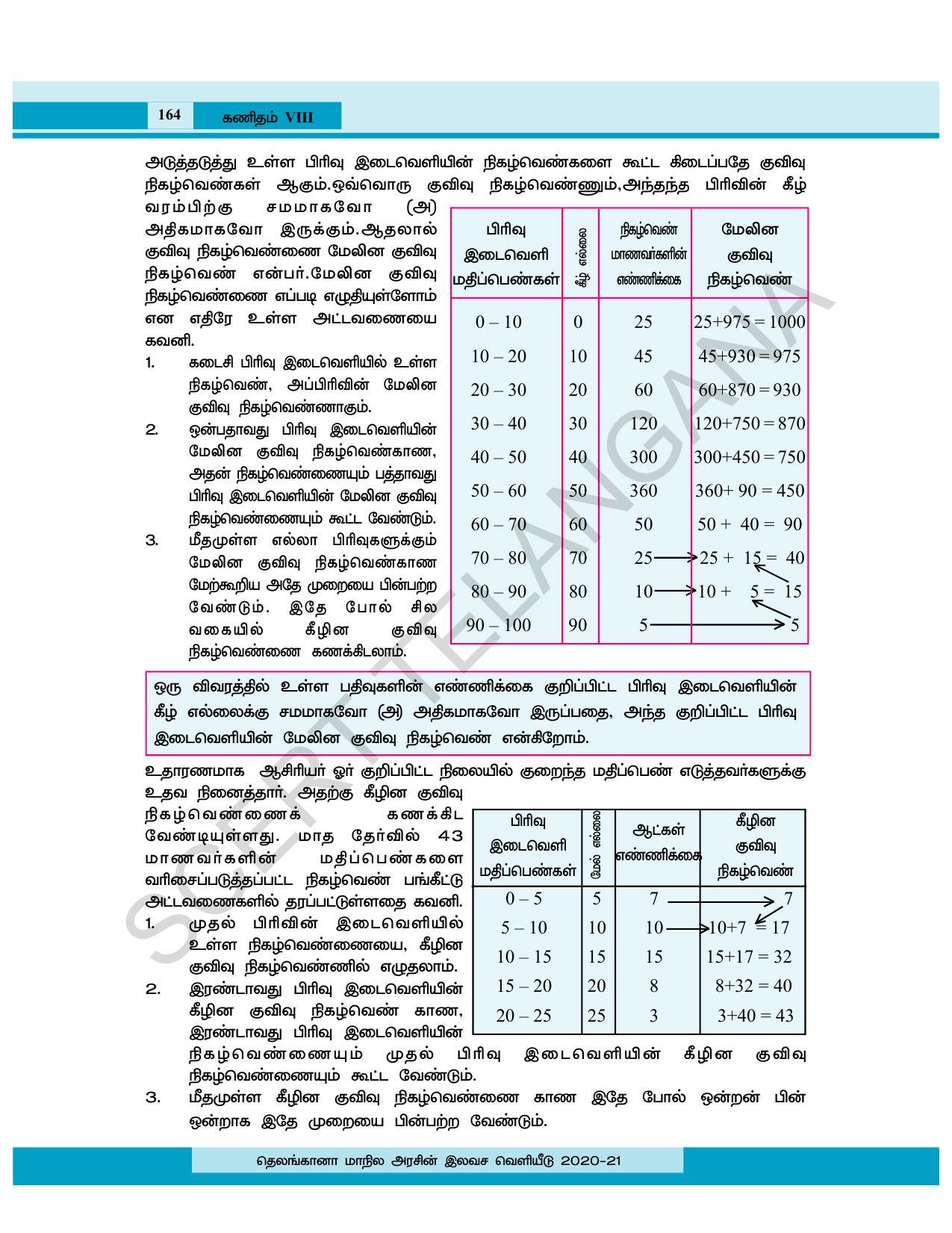 TS SCERT Class 8 Maths (Tamil Medium) Text Book - Page 103