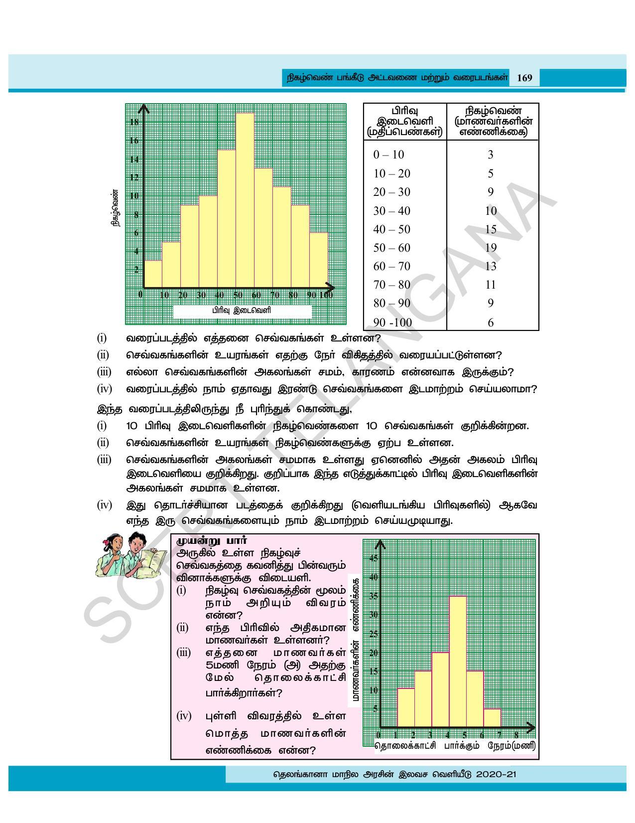 TS SCERT Class 8 Maths (Tamil Medium) Text Book - Page 108