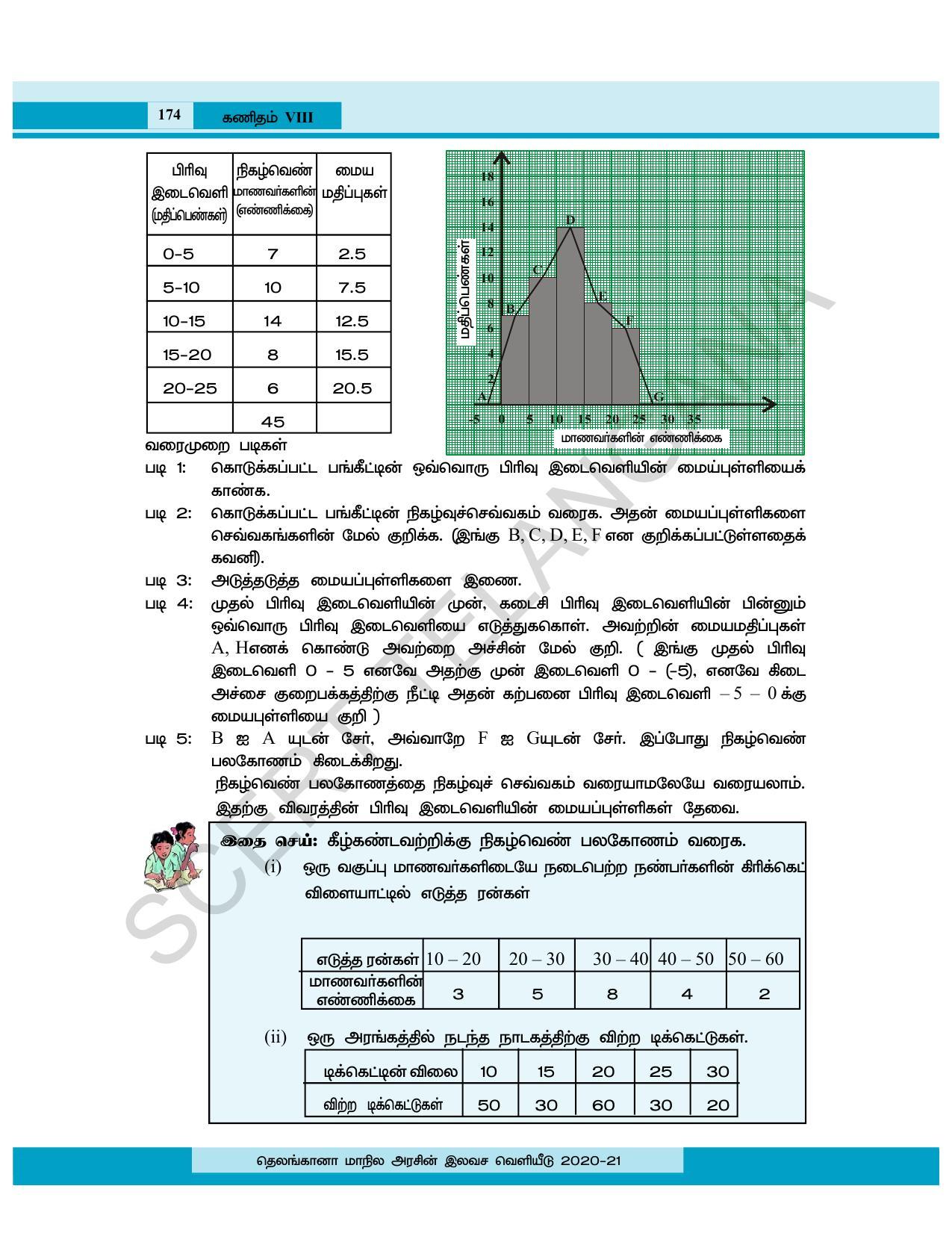 TS SCERT Class 8 Maths (Tamil Medium) Text Book - Page 113