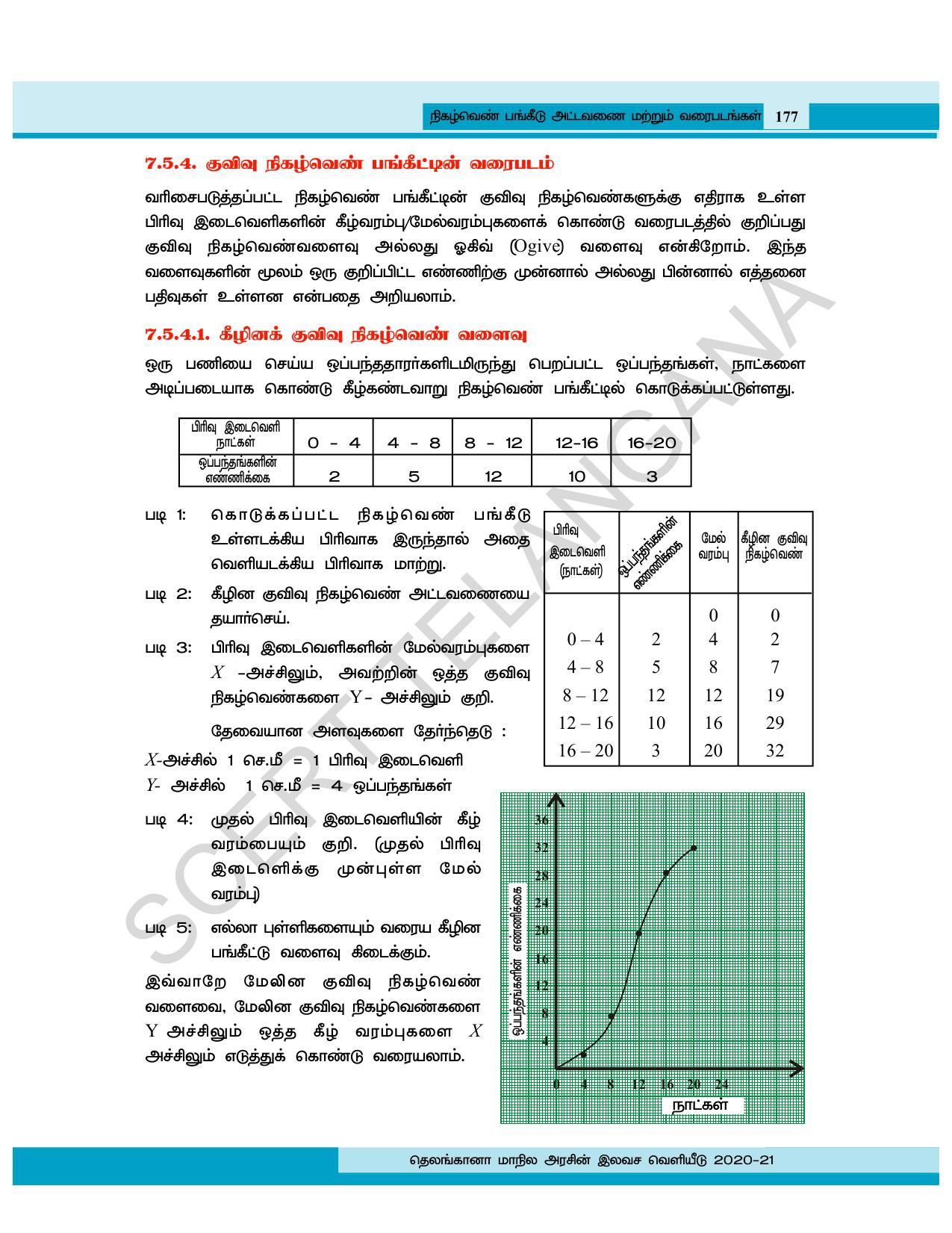 TS SCERT Class 8 Maths (Tamil Medium) Text Book - Page 116