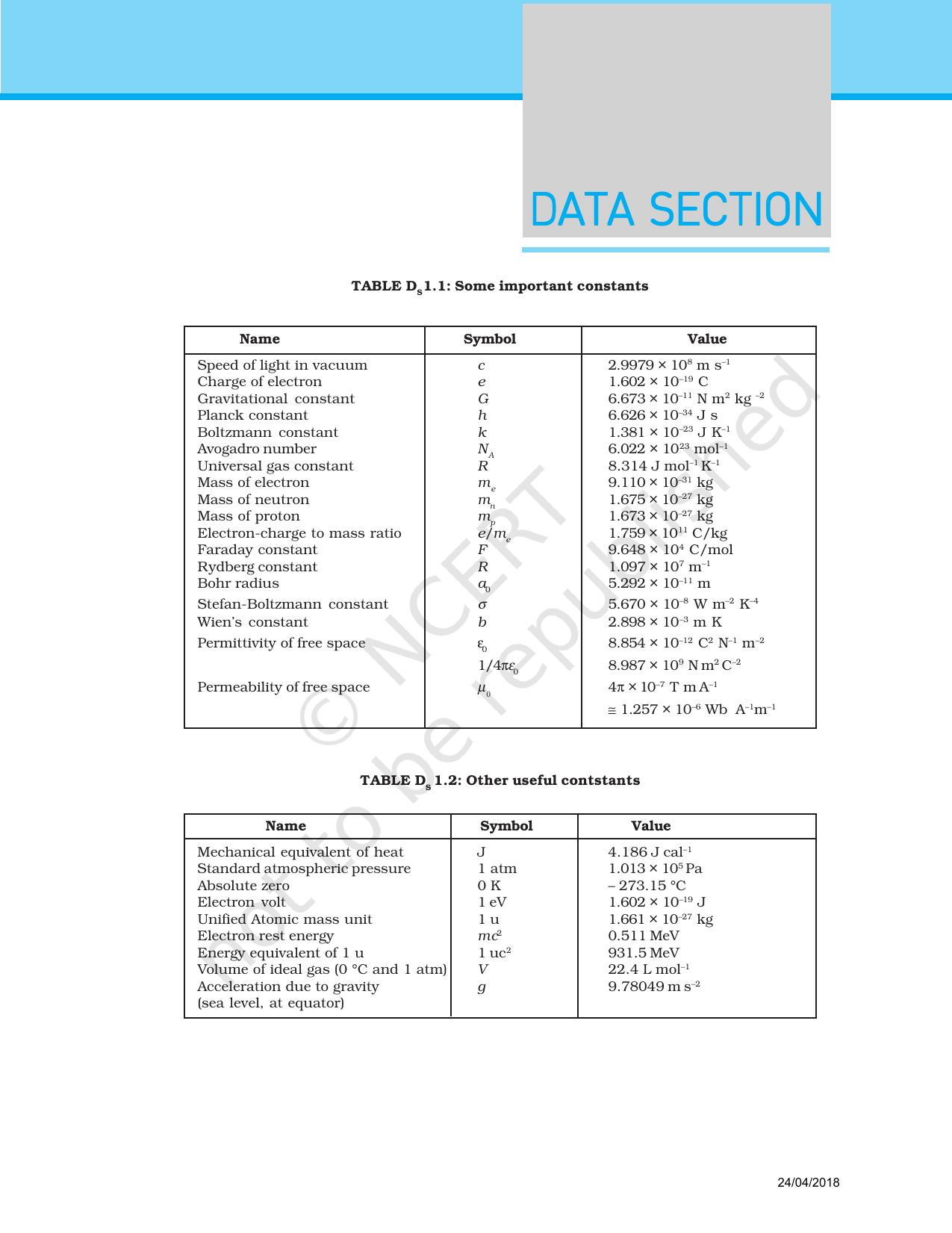 NCERT Laboratory Manuals for Class XII Physics - Data section - Page 1