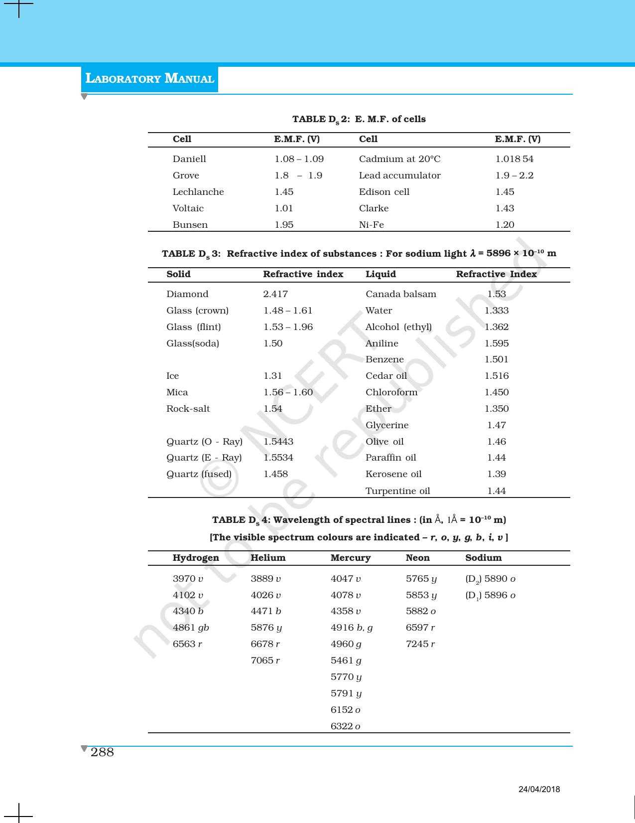 NCERT Laboratory Manuals for Class XII Physics - Data section - Page 2