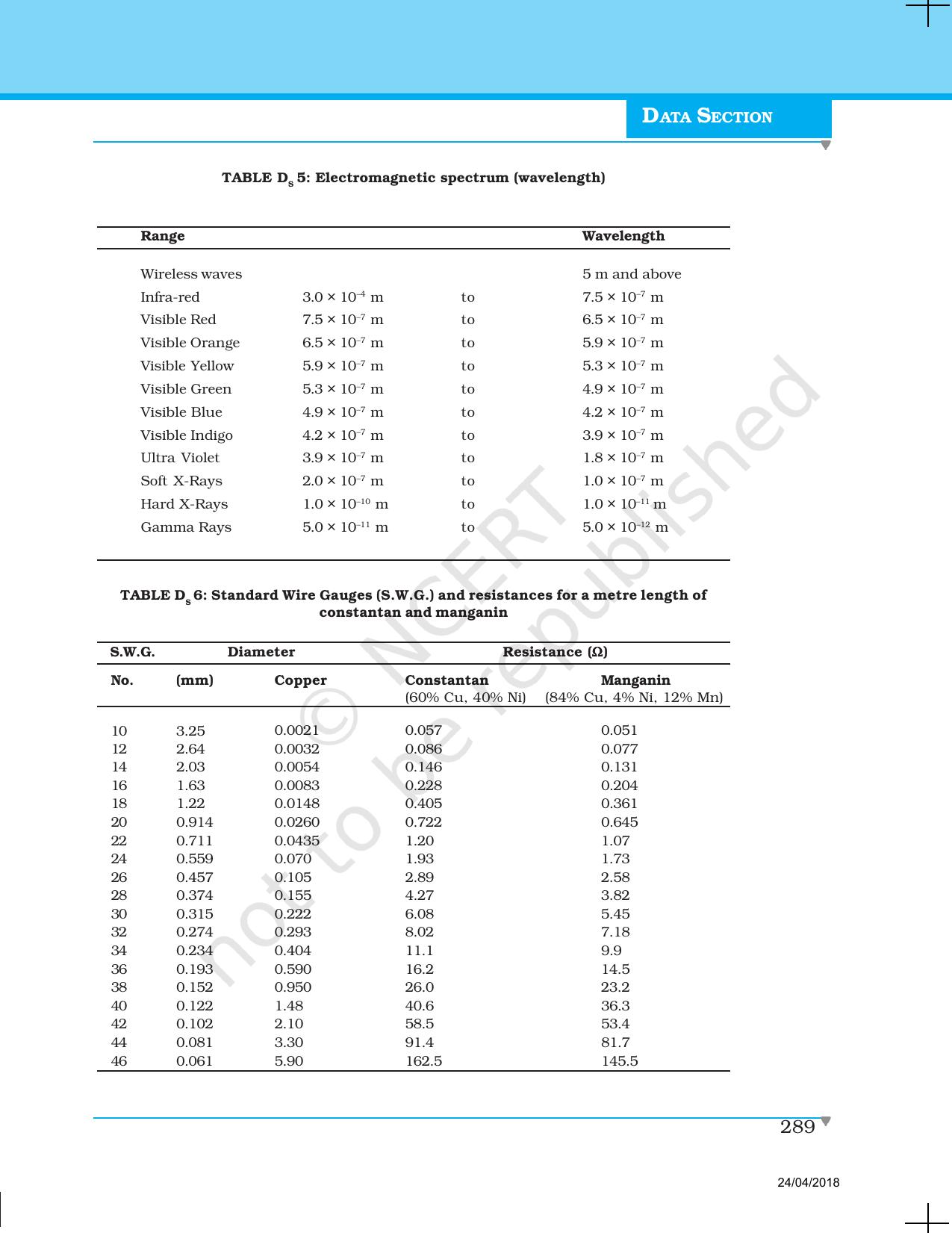 NCERT Laboratory Manuals for Class XII Physics - Data section - Page 3