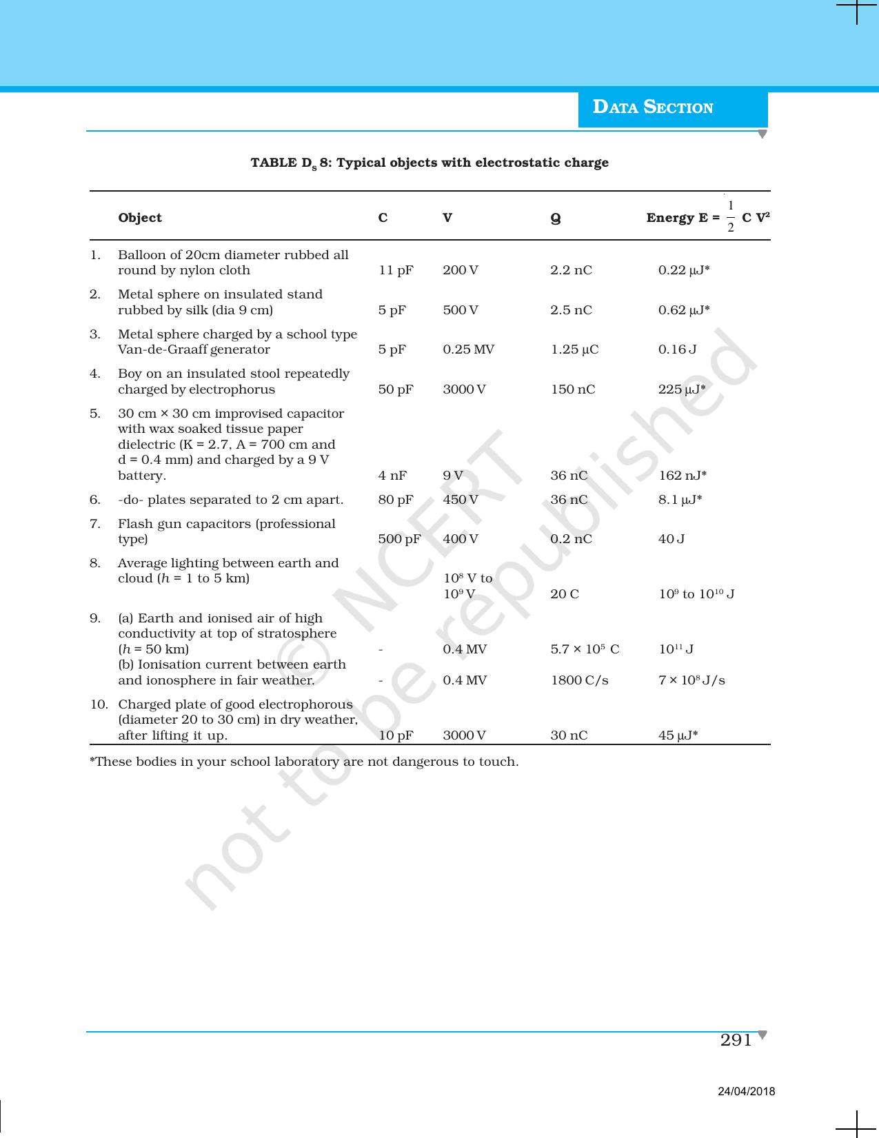 NCERT Laboratory Manuals for Class XII Physics - Data section - Page 5