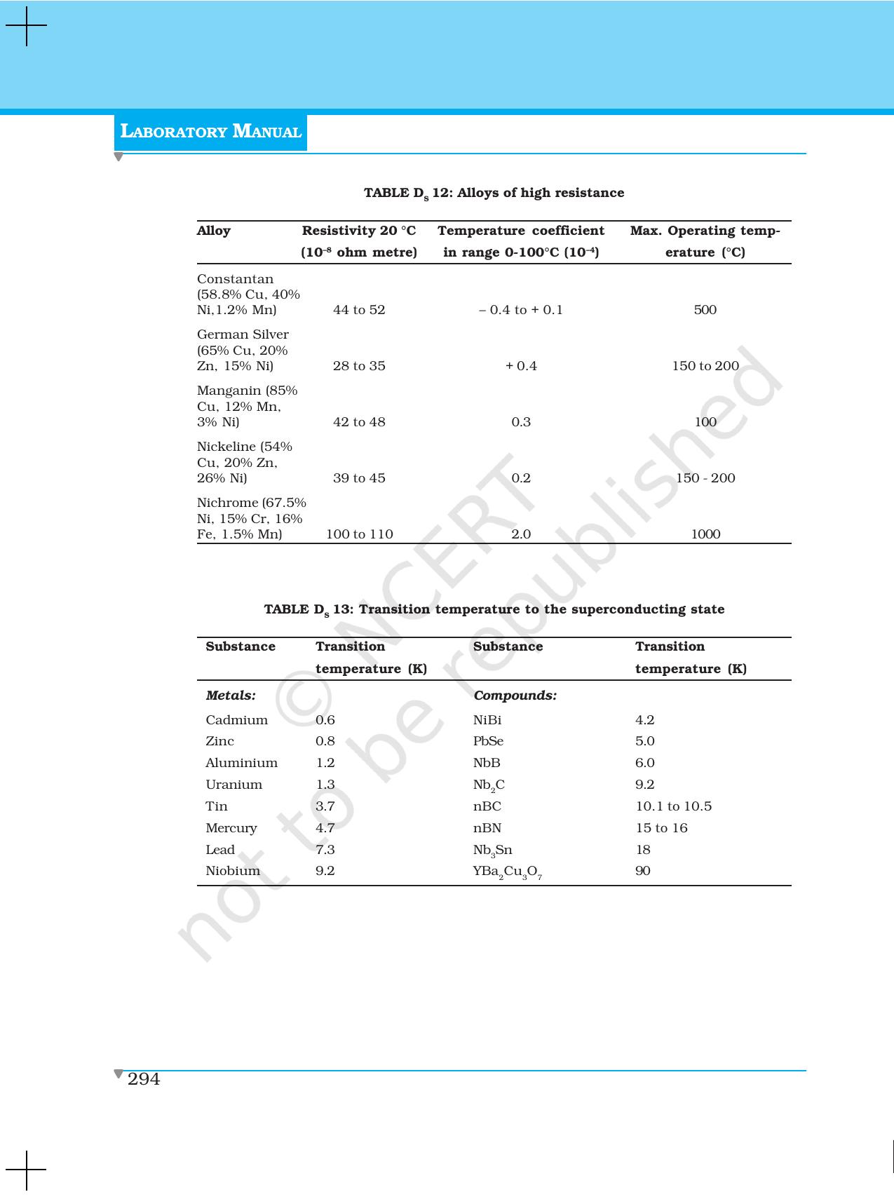 NCERT Laboratory Manuals for Class XII Physics - Data section - Page 8