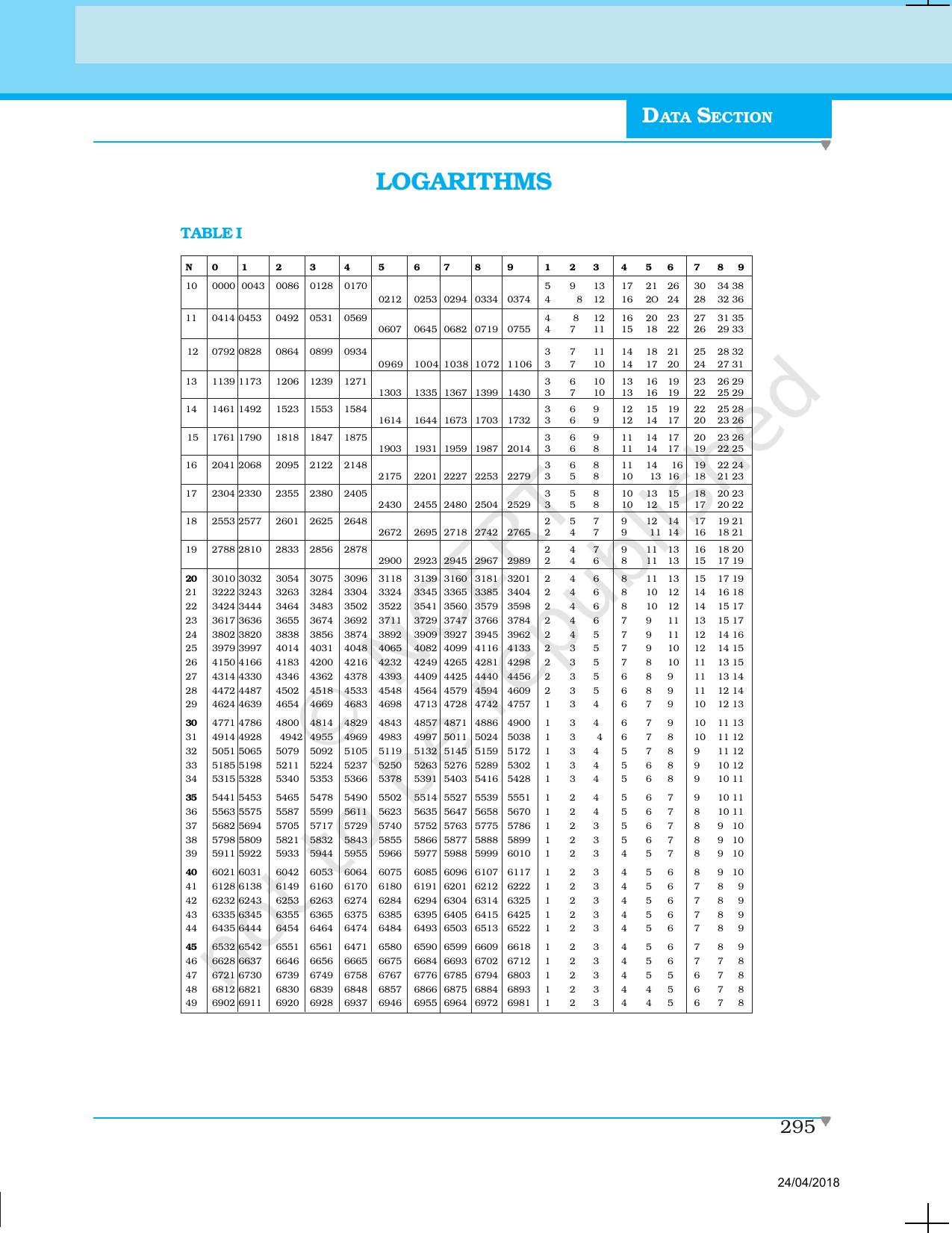 NCERT Laboratory Manuals for Class XII Physics - Data section - Page 9