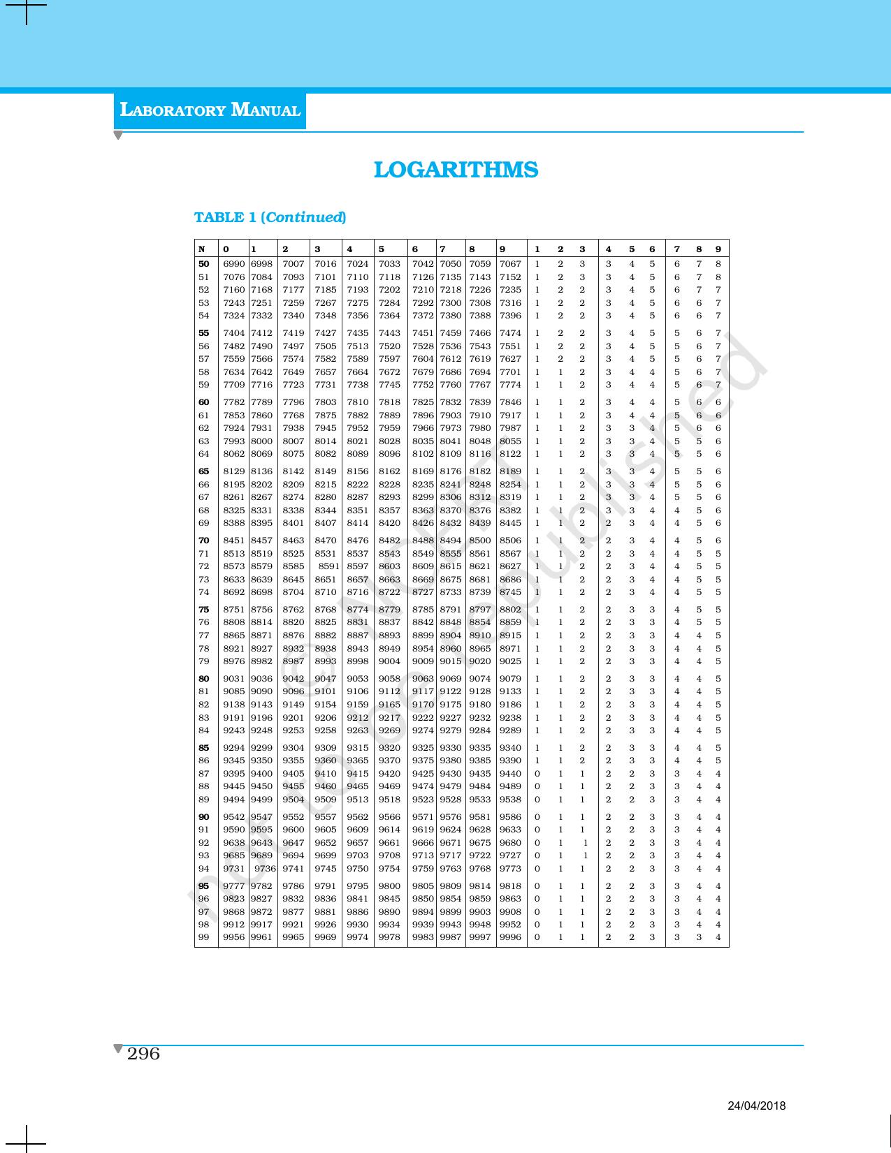 NCERT Laboratory Manuals for Class XII Physics - Data section - Page 10