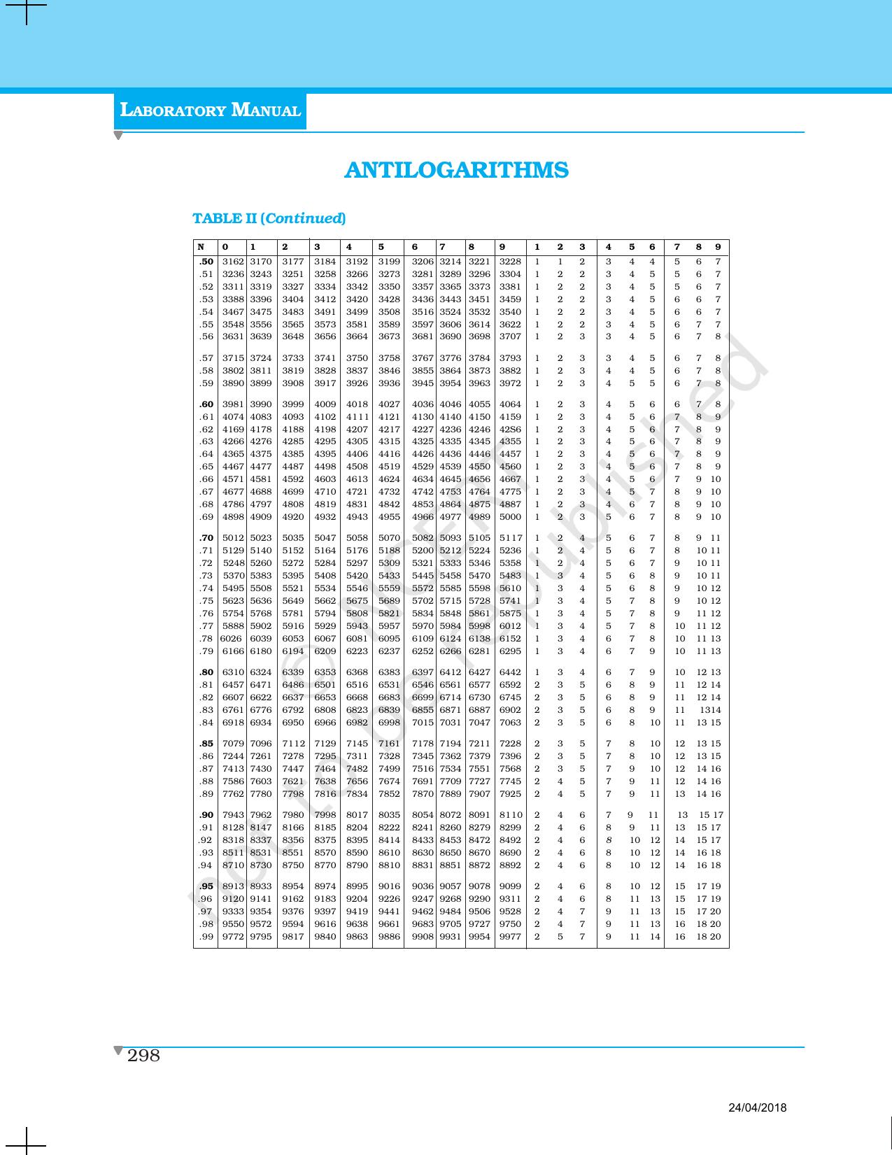 NCERT Laboratory Manuals for Class XII Physics - Data section - Page 12