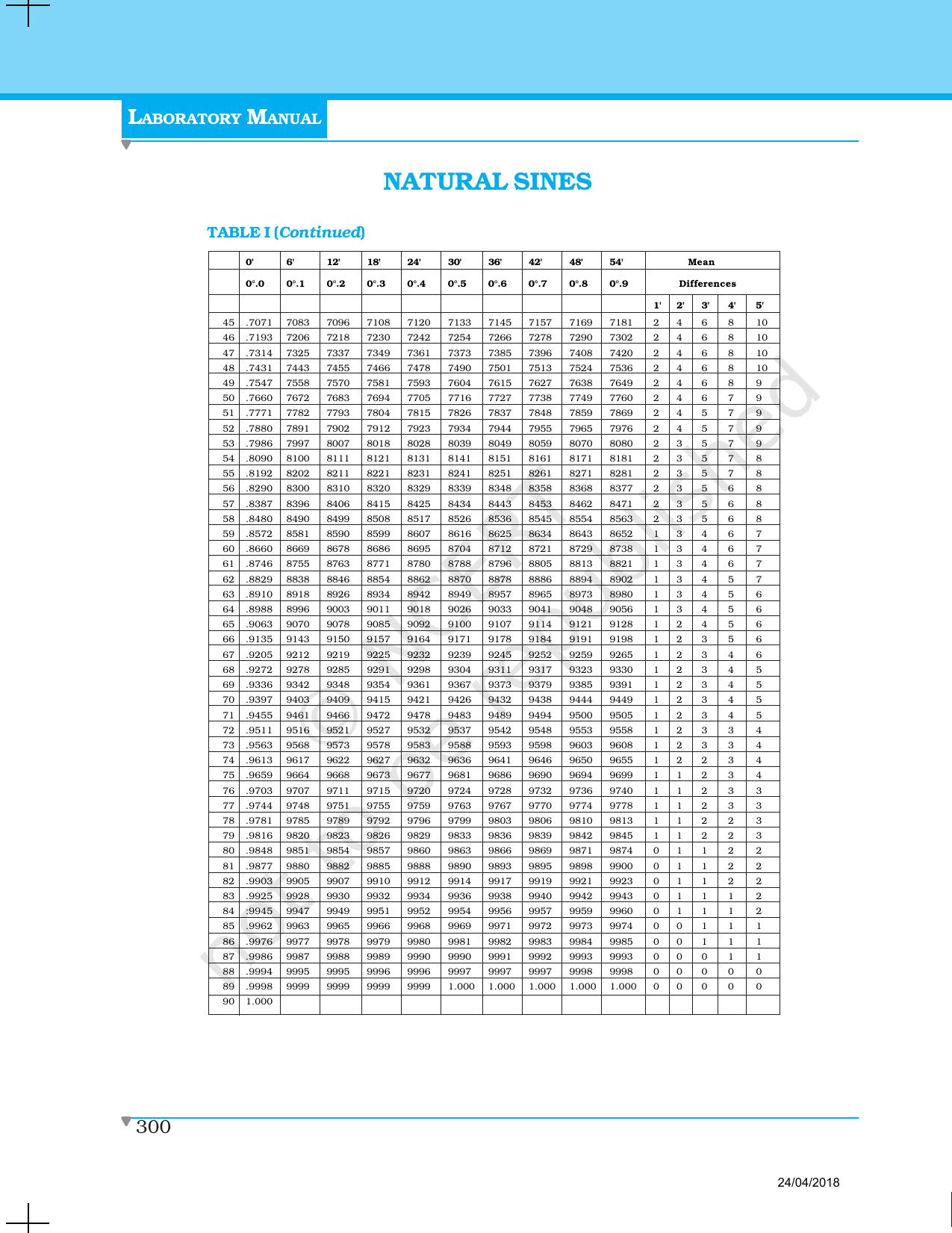 NCERT Laboratory Manuals for Class XII Physics - Data section - Page 14