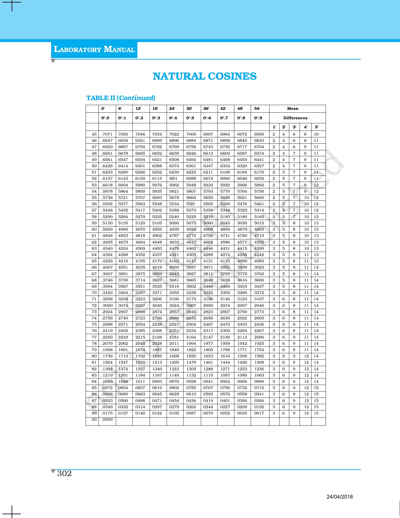 NCERT Laboratory Manuals for Class XII Physics - Data section - Page 16