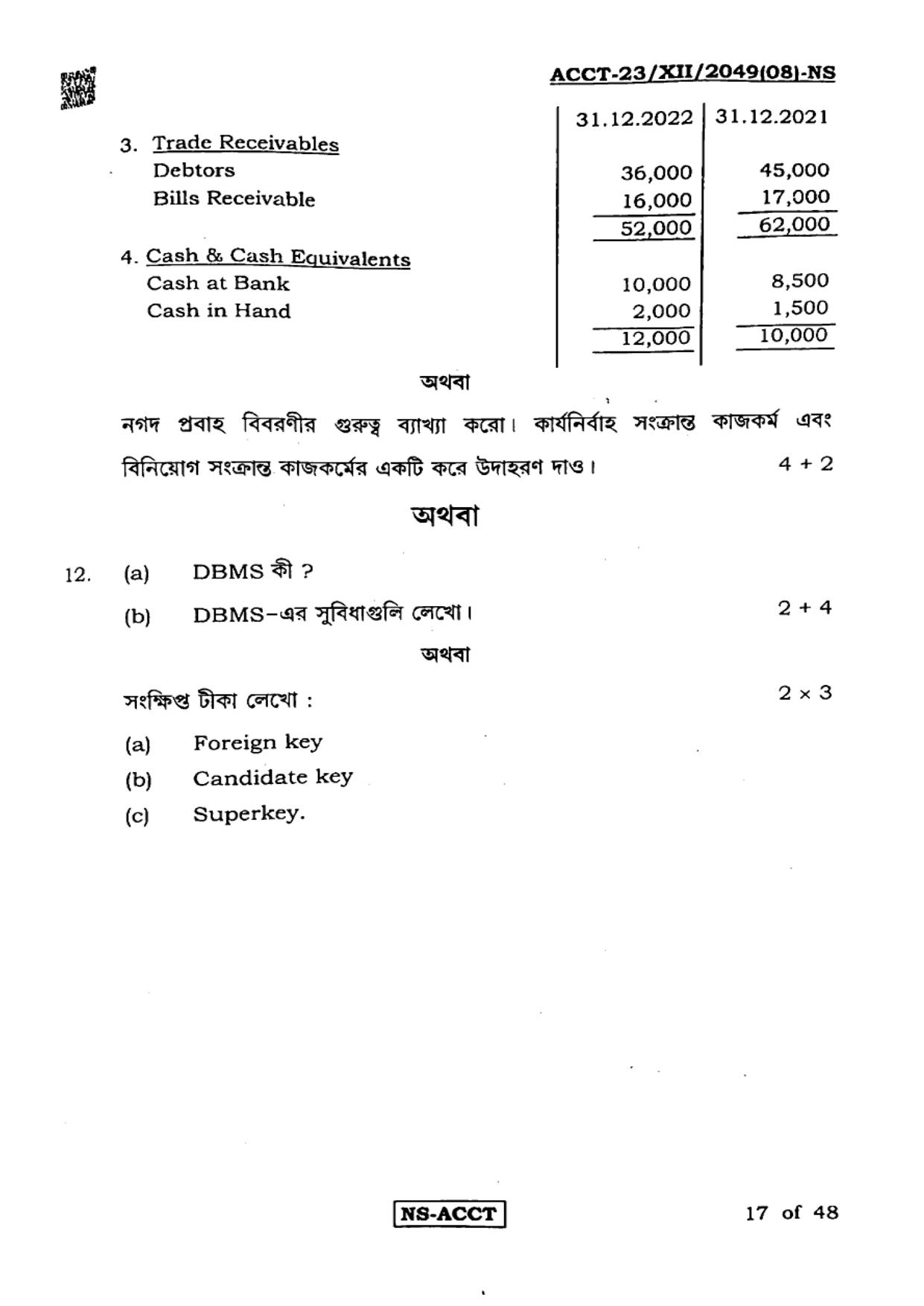 West Bengal Board Class 12 Accountancy 2023 Question Paper - Page 17