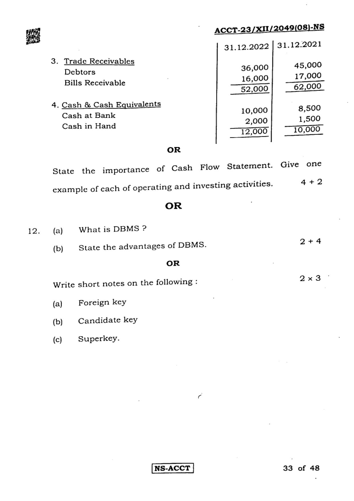West Bengal Board Class 12 Accountancy 2023 Question Paper - Page 33