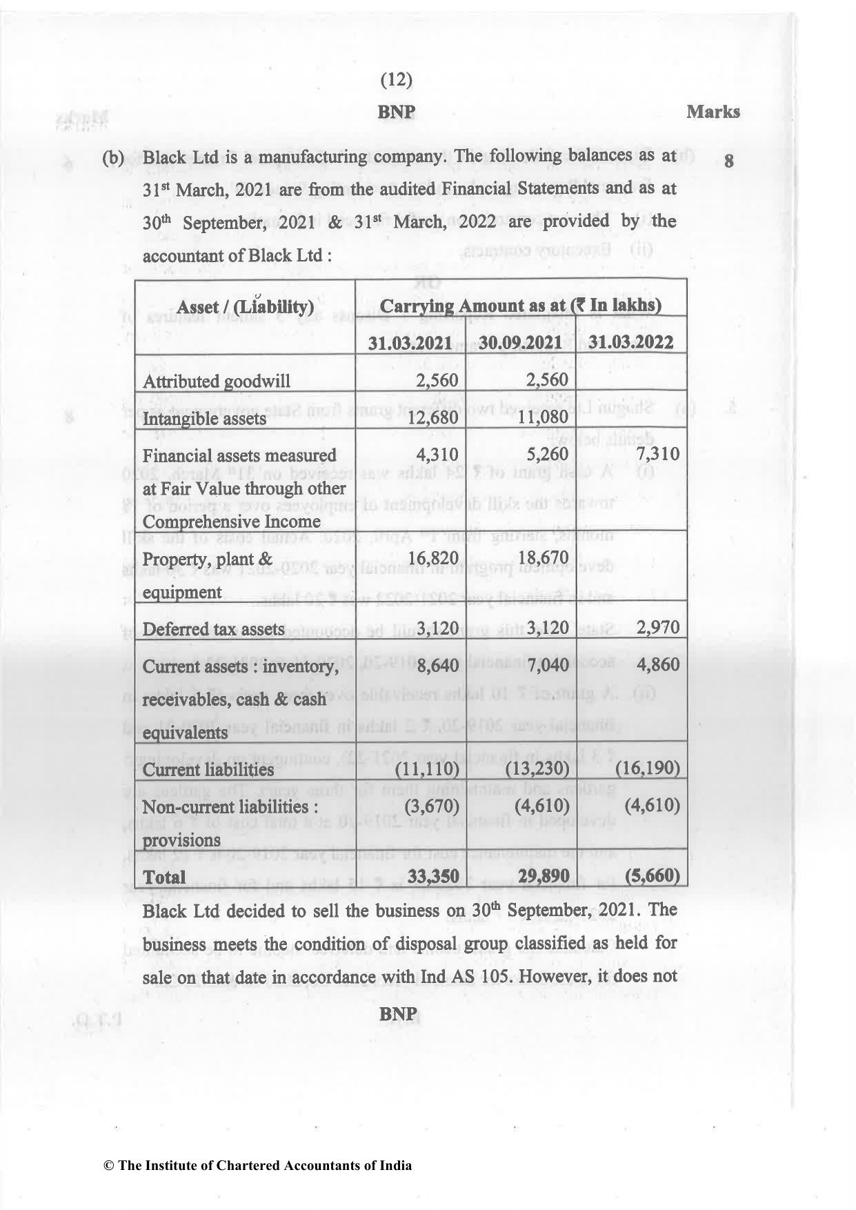 CA Final May 2022 Question Paper - Paper 1 – Financial Reporting - Page 12