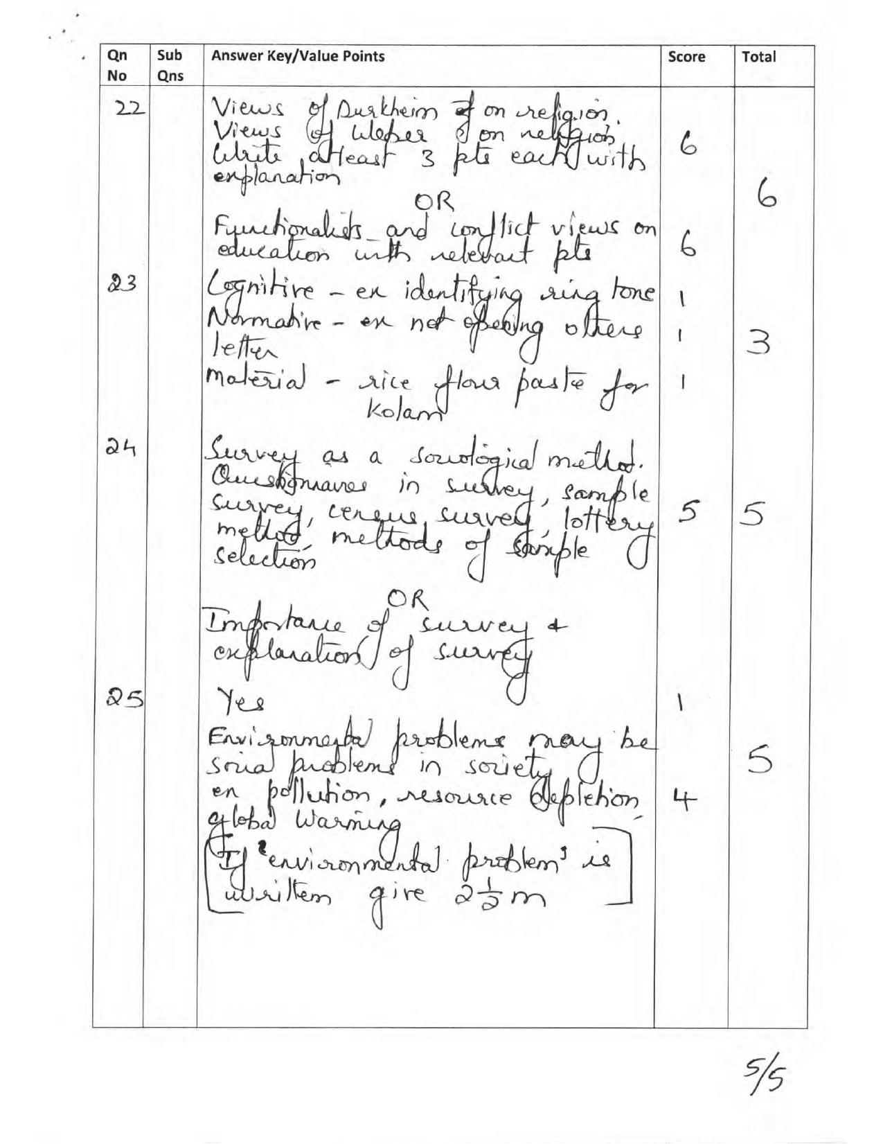 Kerala Plus One 2017 Sociology Answer Key - Page 5