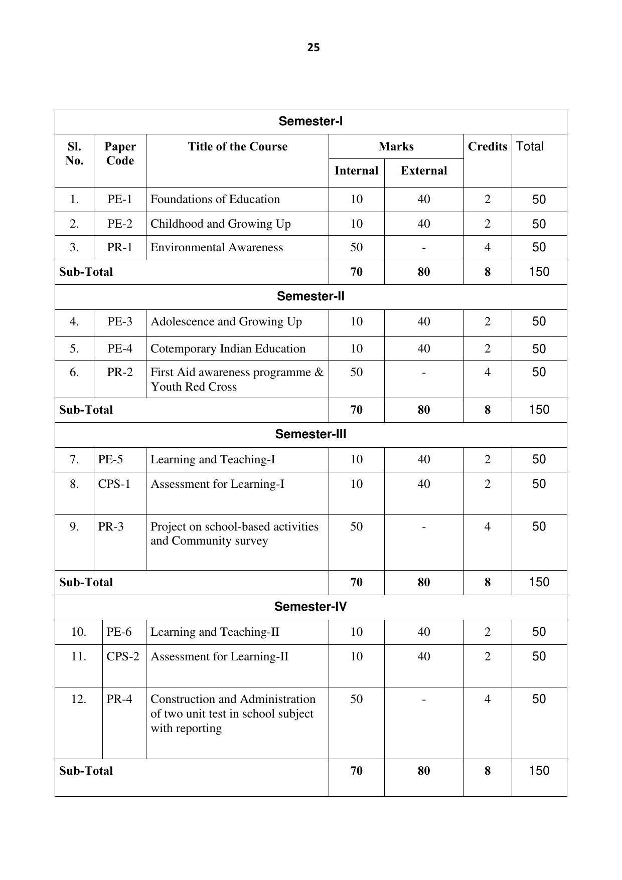 Ravenshaw University, Cuttack ADMISSION PROSPECTUS -2021-22 - Page 28