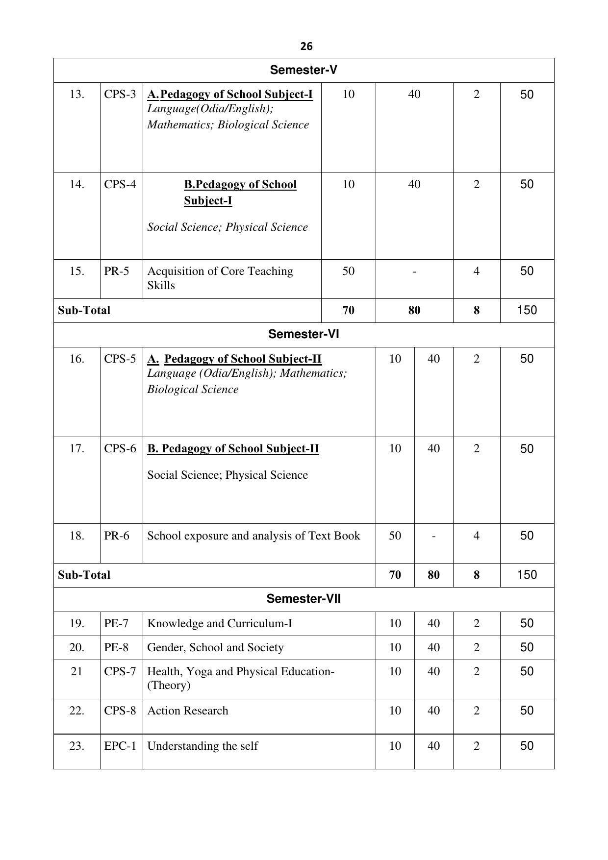 Ravenshaw University, Cuttack ADMISSION PROSPECTUS -2021-22 - Page 29