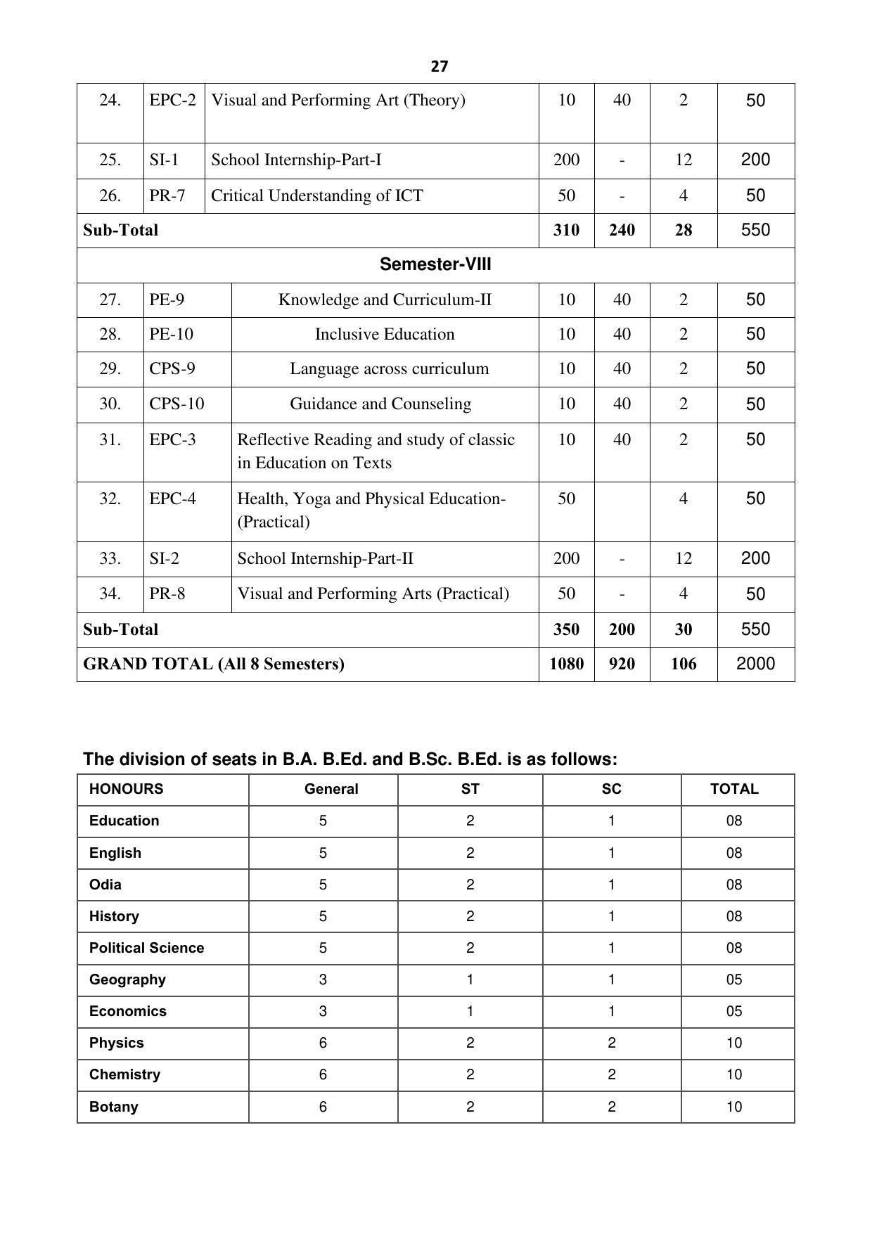 Ravenshaw University, Cuttack ADMISSION PROSPECTUS -2021-22 - Page 30