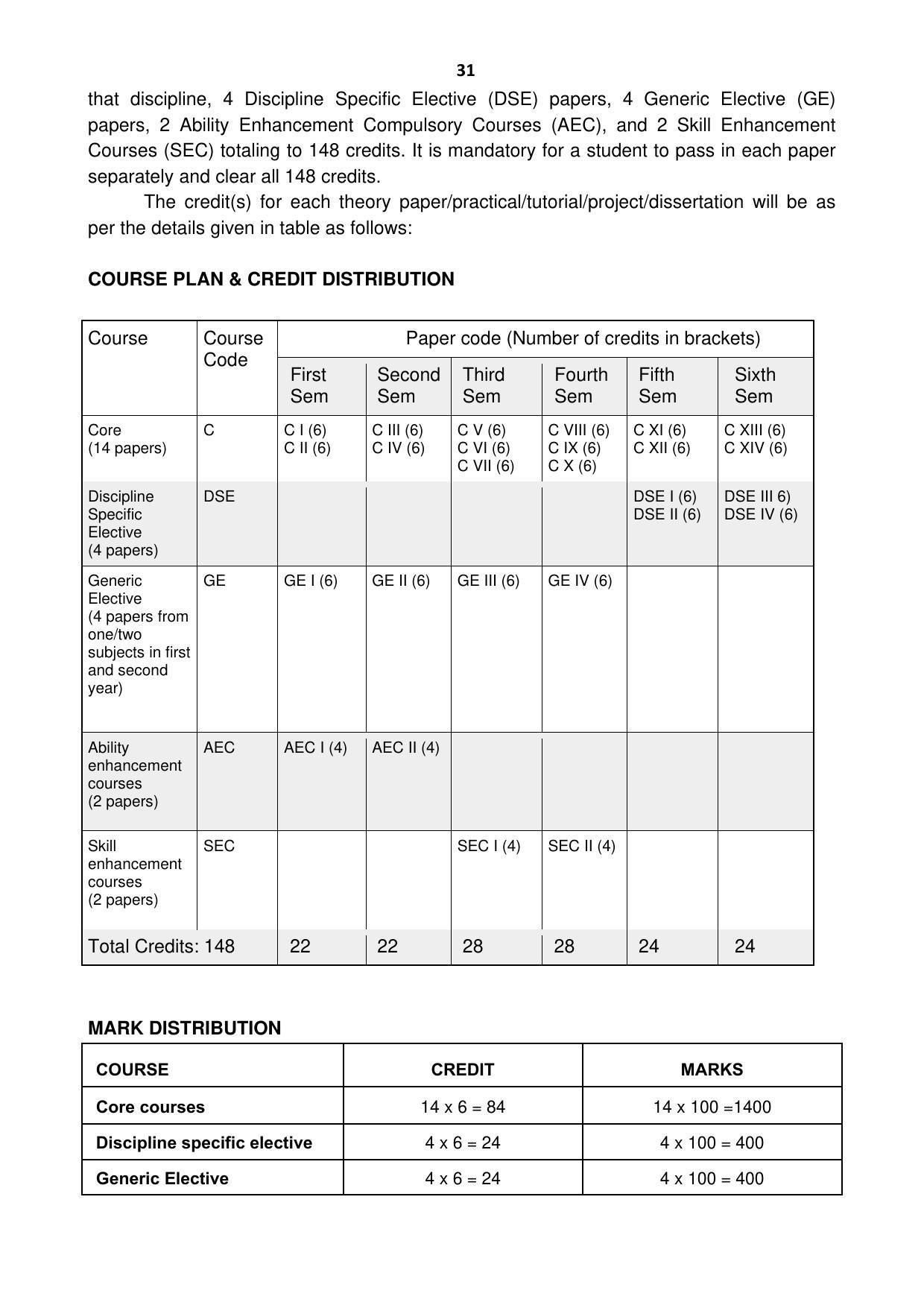 Ravenshaw University, Cuttack ADMISSION PROSPECTUS -2021-22 - Page 34