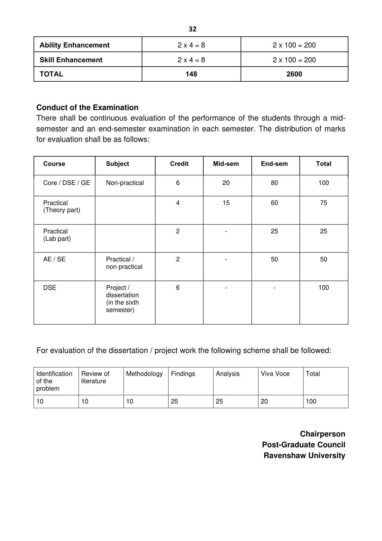 Ravenshaw University, Cuttack ADMISSION PROSPECTUS -2021-22 - Page 35