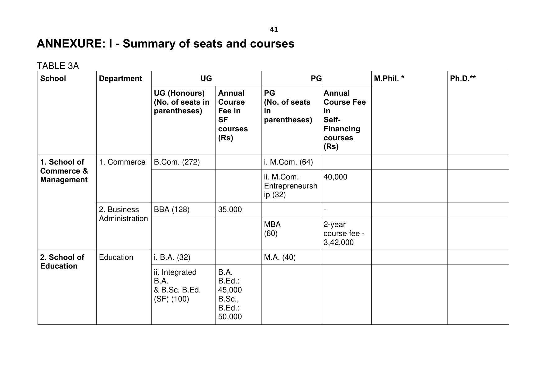 Ravenshaw University, Cuttack ADMISSION PROSPECTUS -2021-22 - Page 44