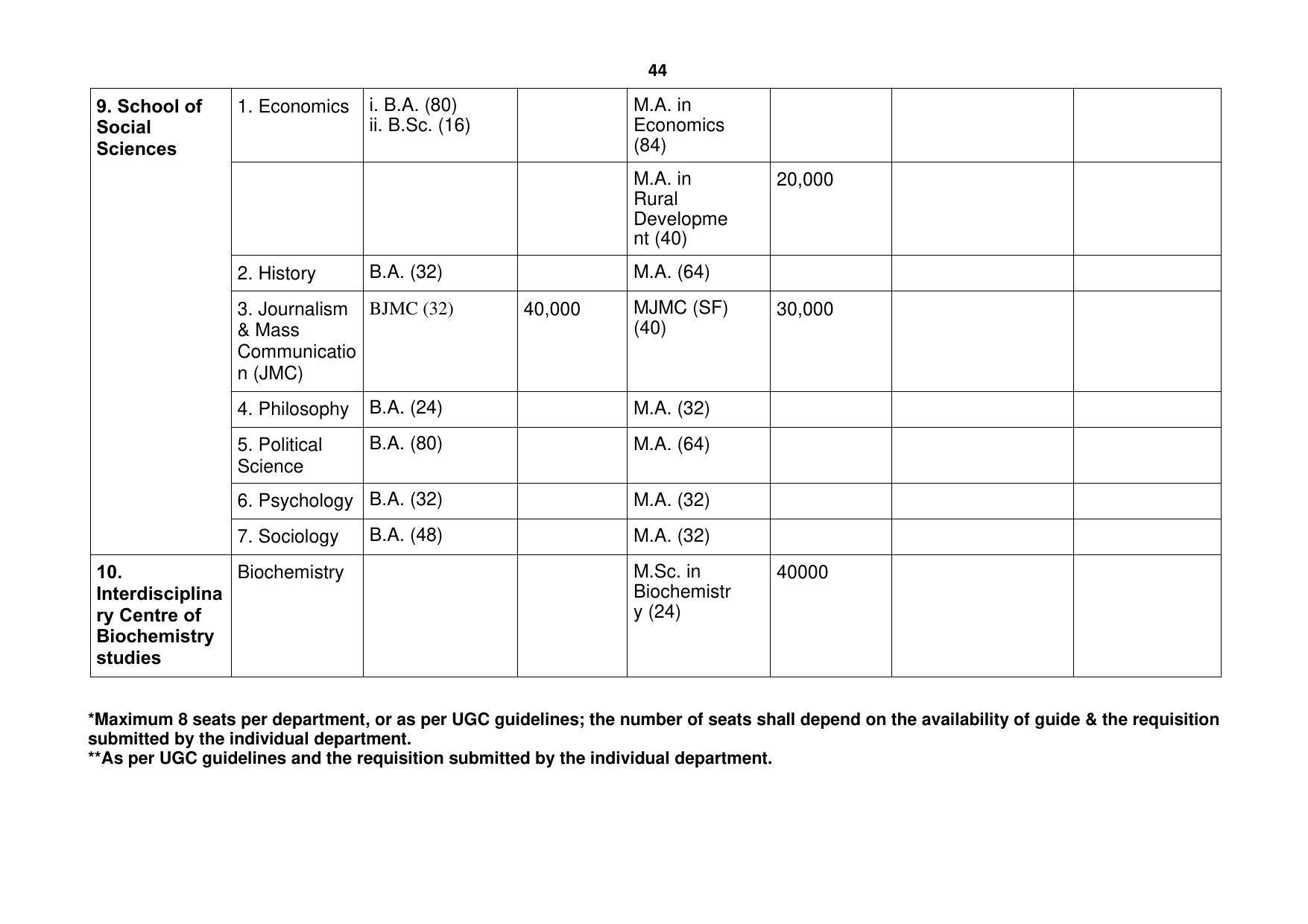 Ravenshaw University, Cuttack ADMISSION PROSPECTUS -2021-22 - Page 47