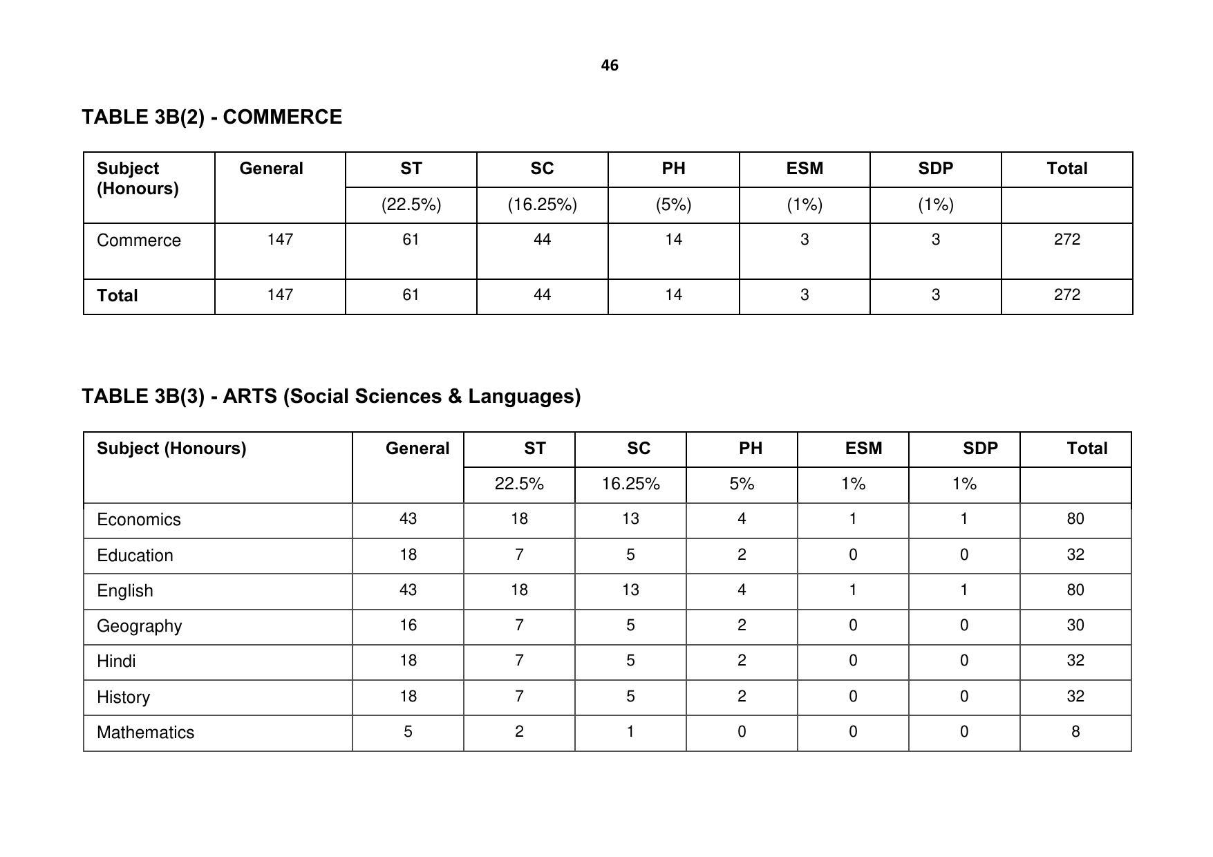 Ravenshaw University, Cuttack ADMISSION PROSPECTUS -2021-22 - Page 49