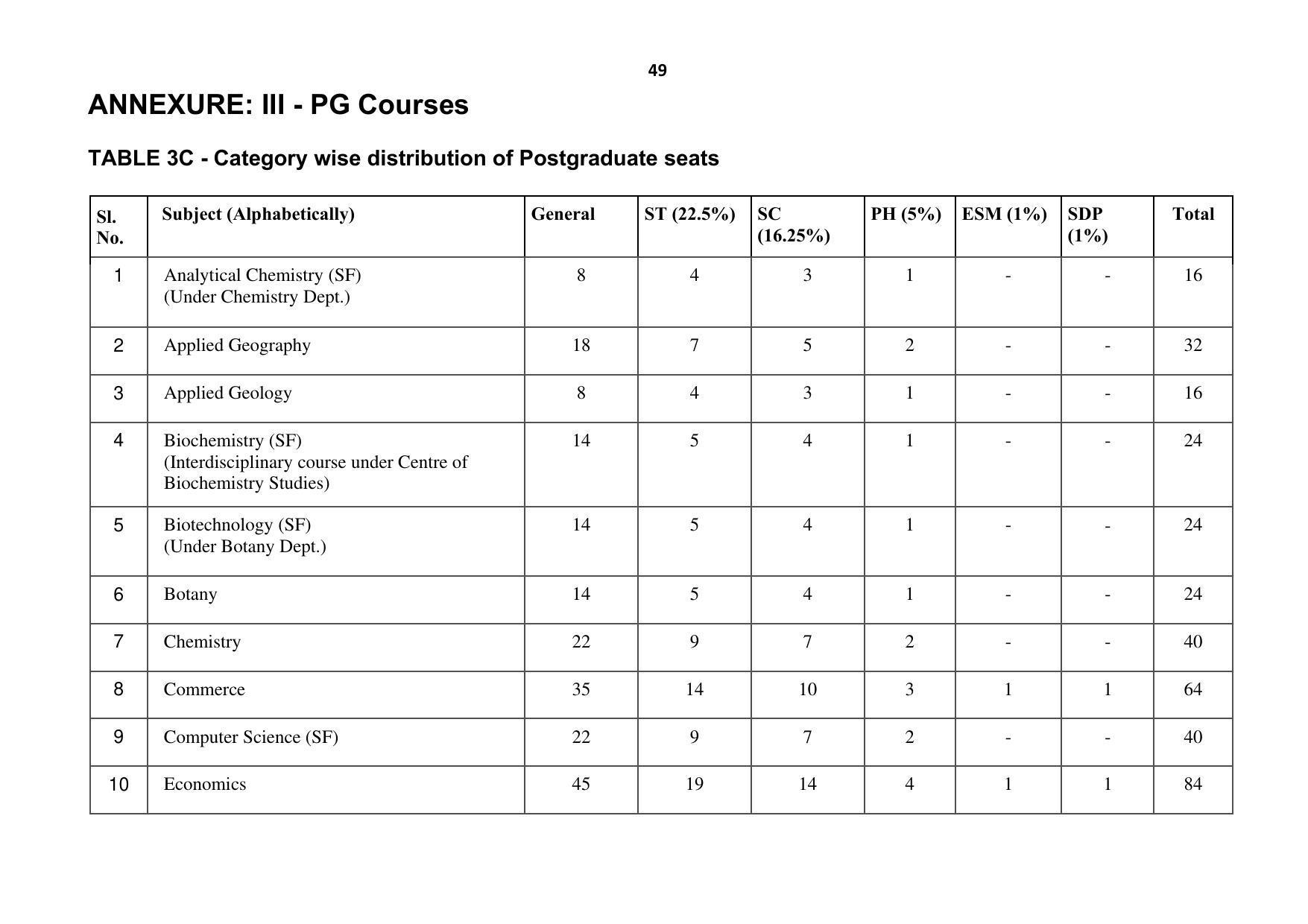 Ravenshaw University, Cuttack ADMISSION PROSPECTUS -2021-22 - Page 52