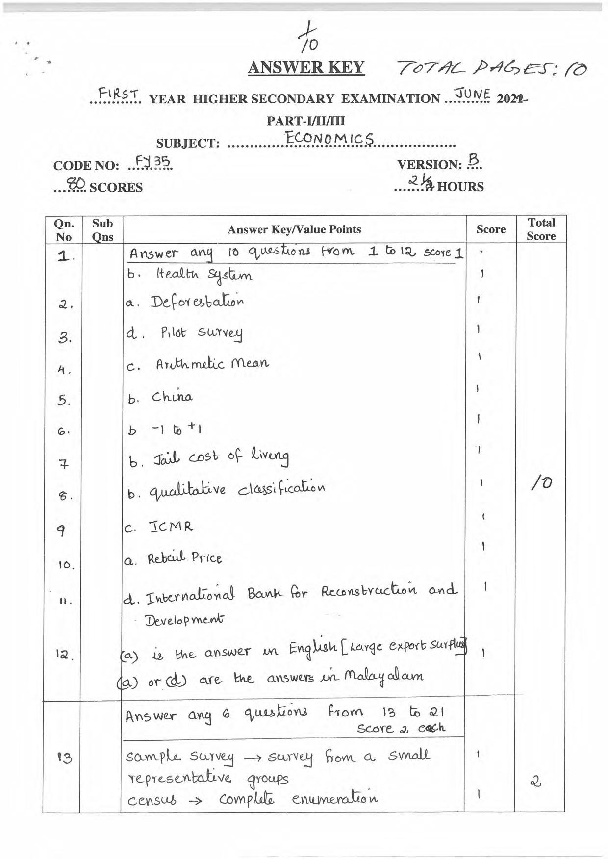 Kerala Plus One 2022 Economics Answer Key - Page 1