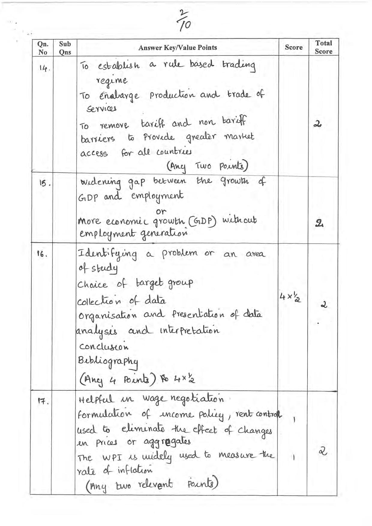 Kerala Plus One 2022 Economics Answer Key - Page 2