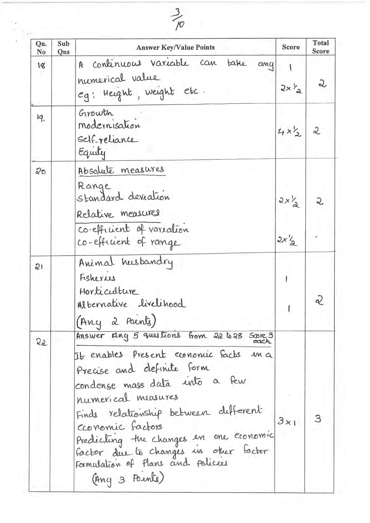 Kerala Plus One 2022 Economics Answer Key - Page 3