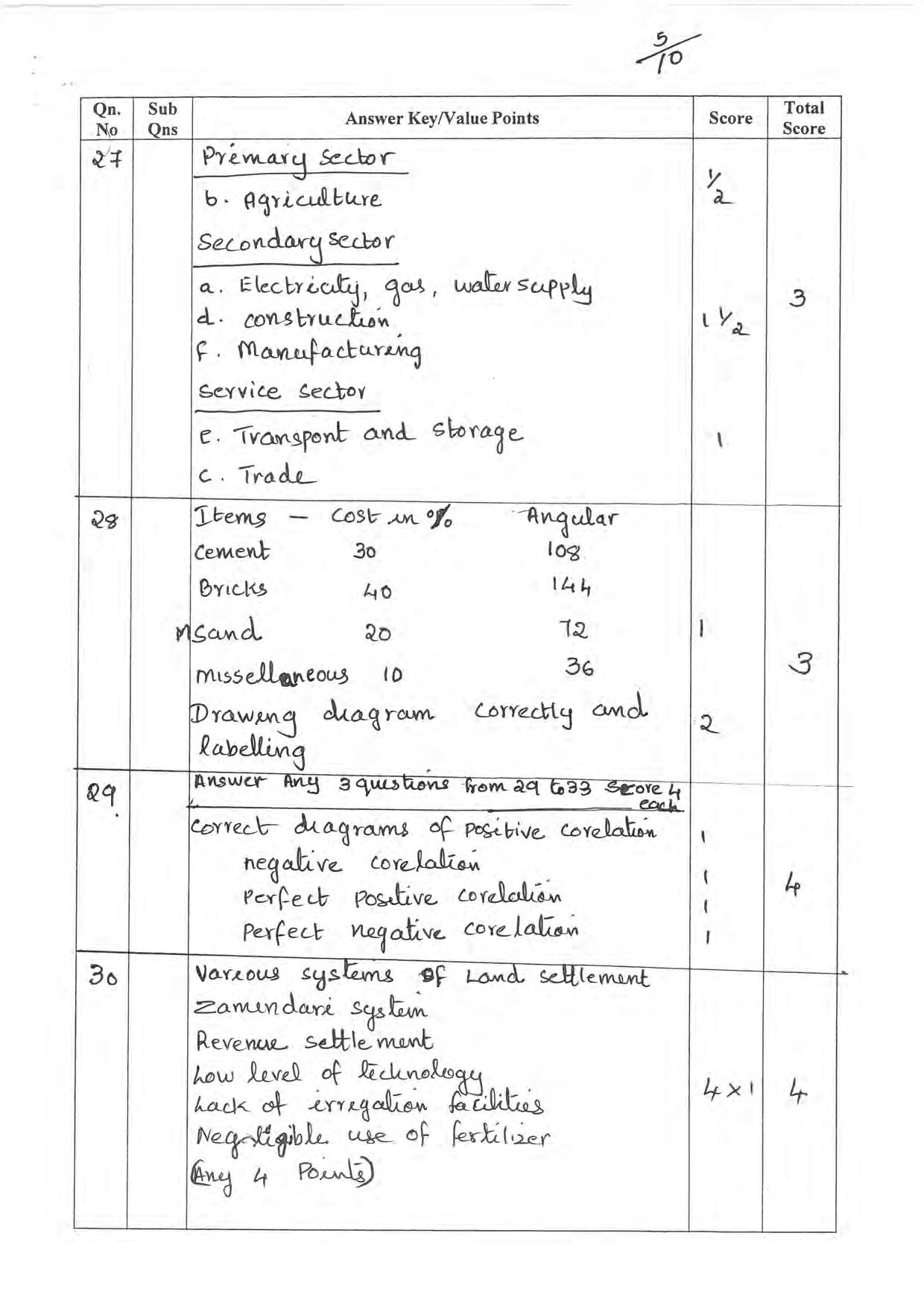 Kerala Plus One 2022 Economics Answer Key - Page 5