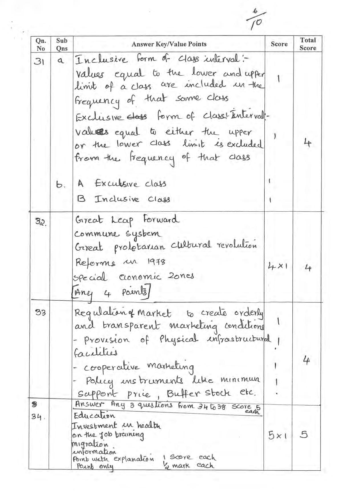 Kerala Plus One 2022 Economics Answer Key - Page 6