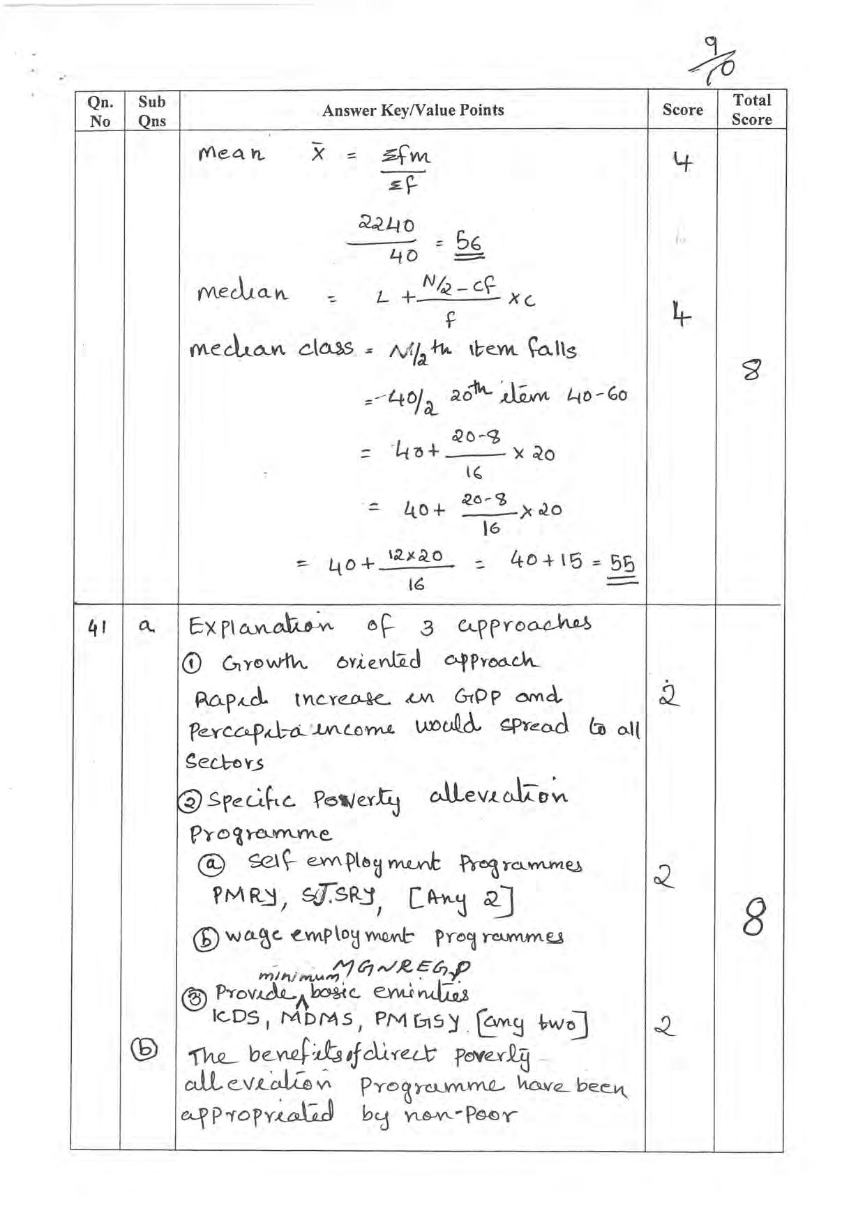 Kerala Plus One 2022 Economics Answer Key - Page 9
