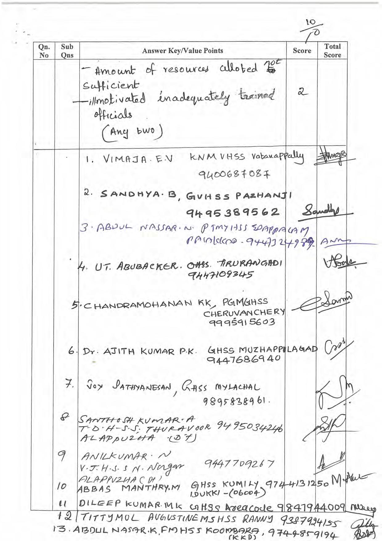 Kerala Plus One 2022 Economics Answer Key - Page 10