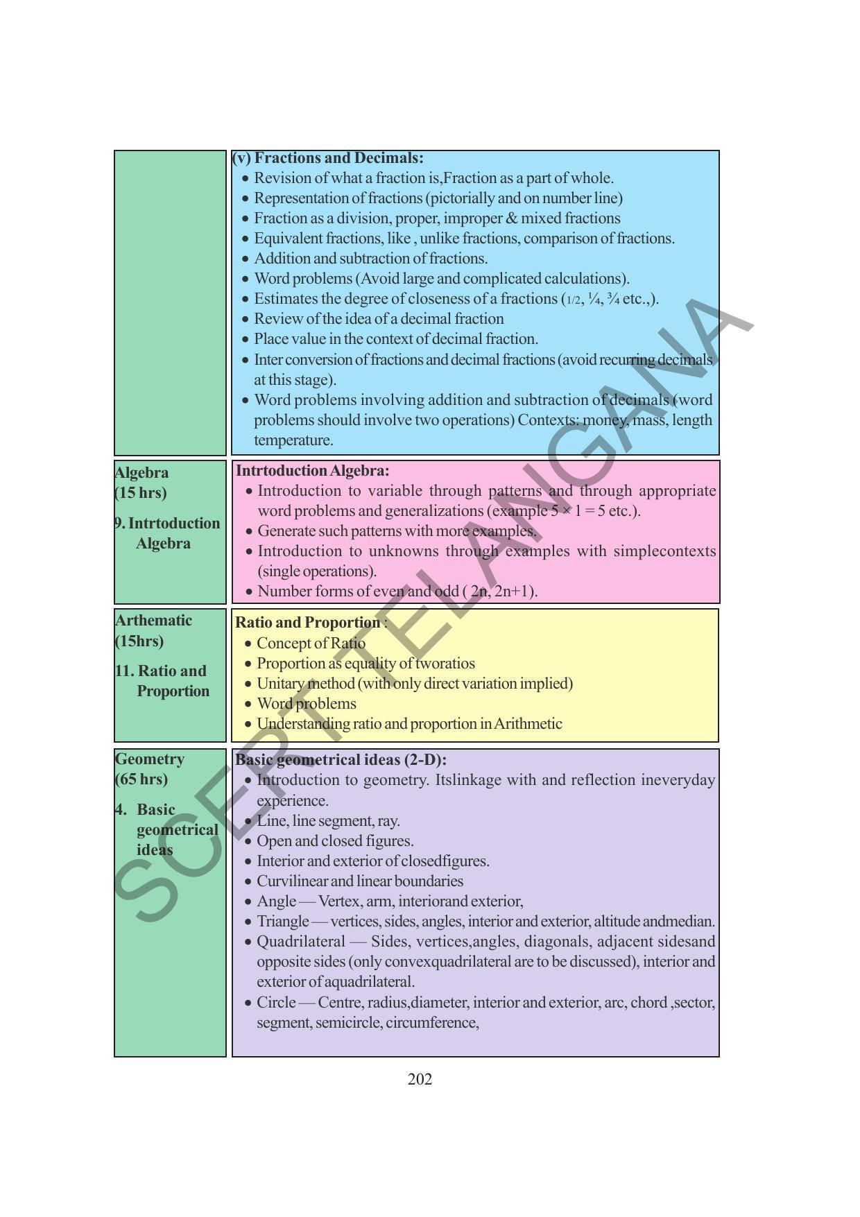 TS SCERT Class 6 Maths (English Medium) Text Book - Page 210