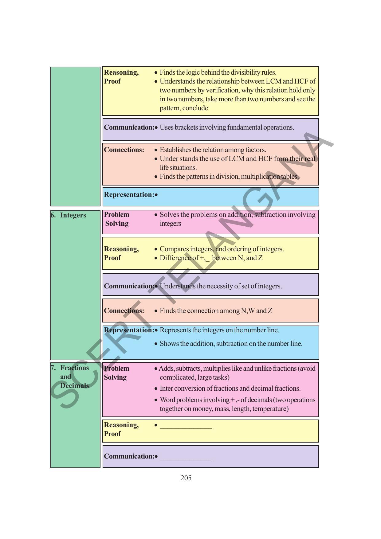 TS SCERT Class 6 Maths (English Medium) Text Book - Page 213