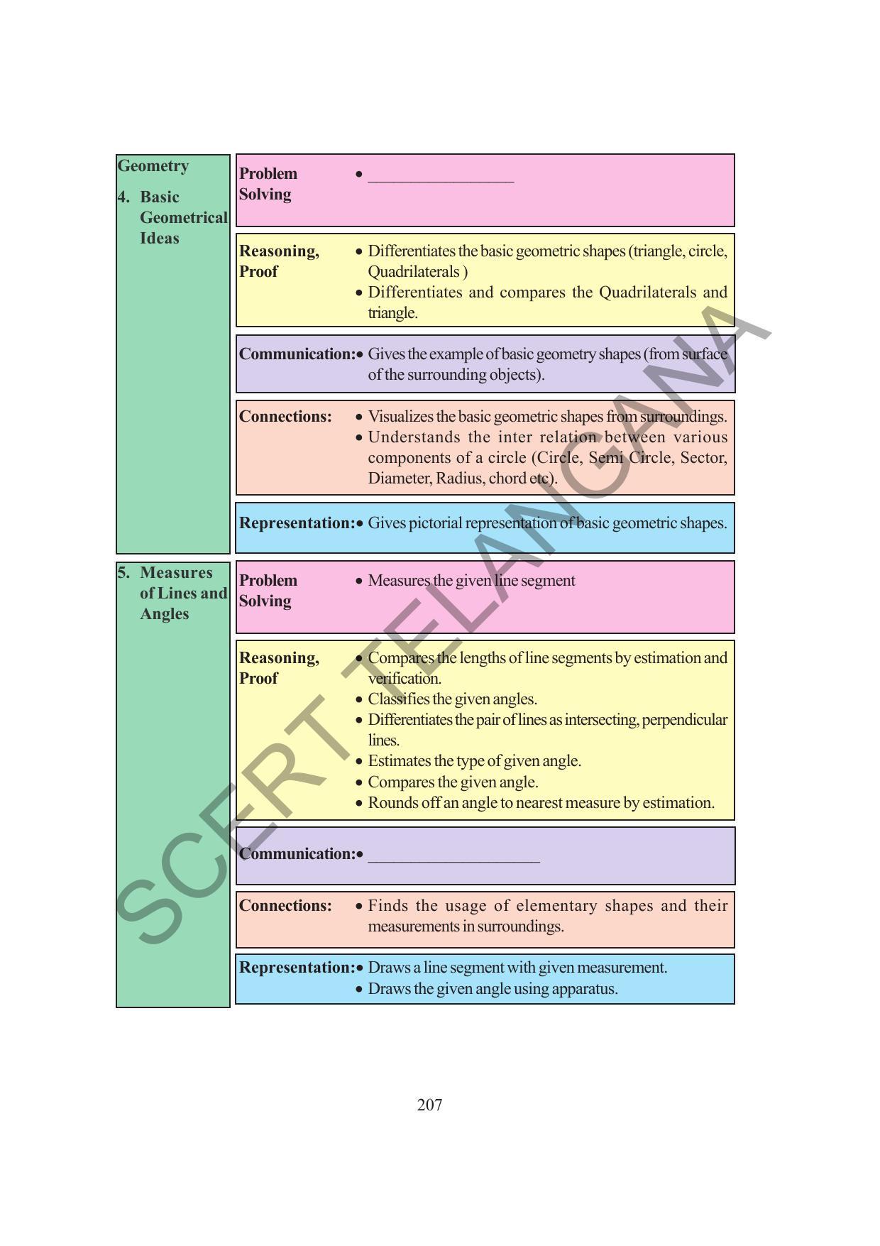 TS SCERT Class 6 Maths (English Medium) Text Book - Page 215
